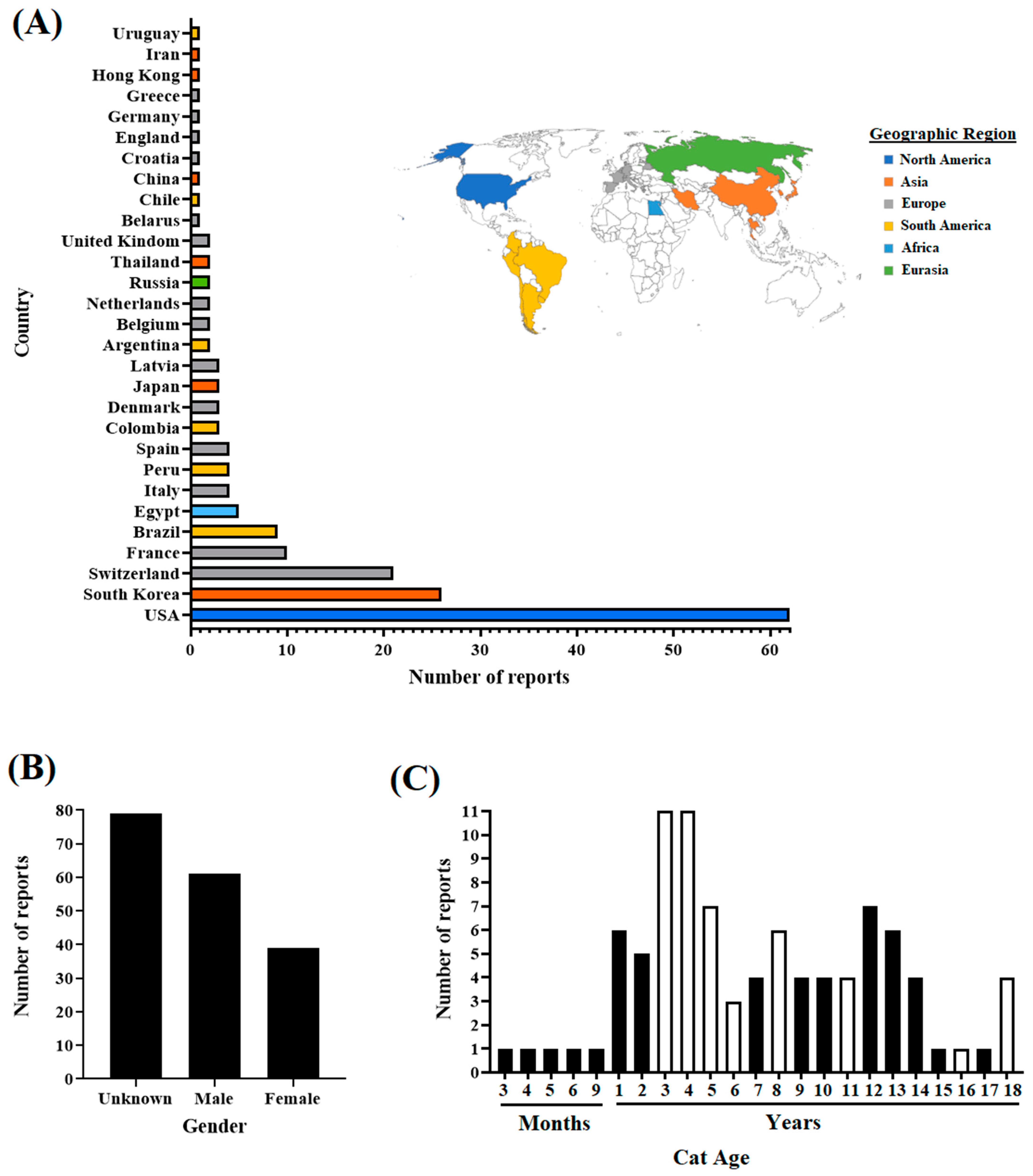 Pathogens 12 01361 g001