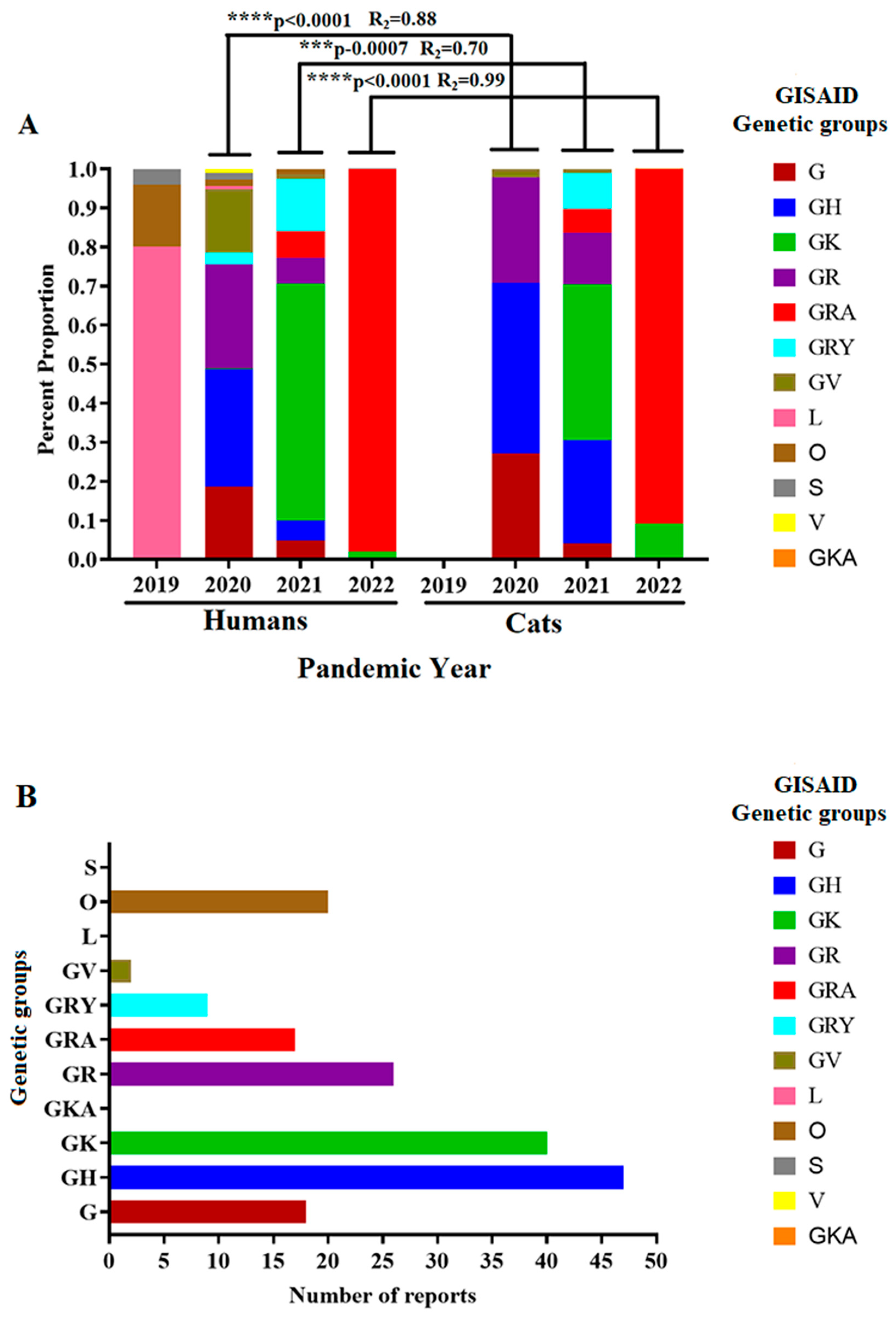 Pathogens 12 01361 g003