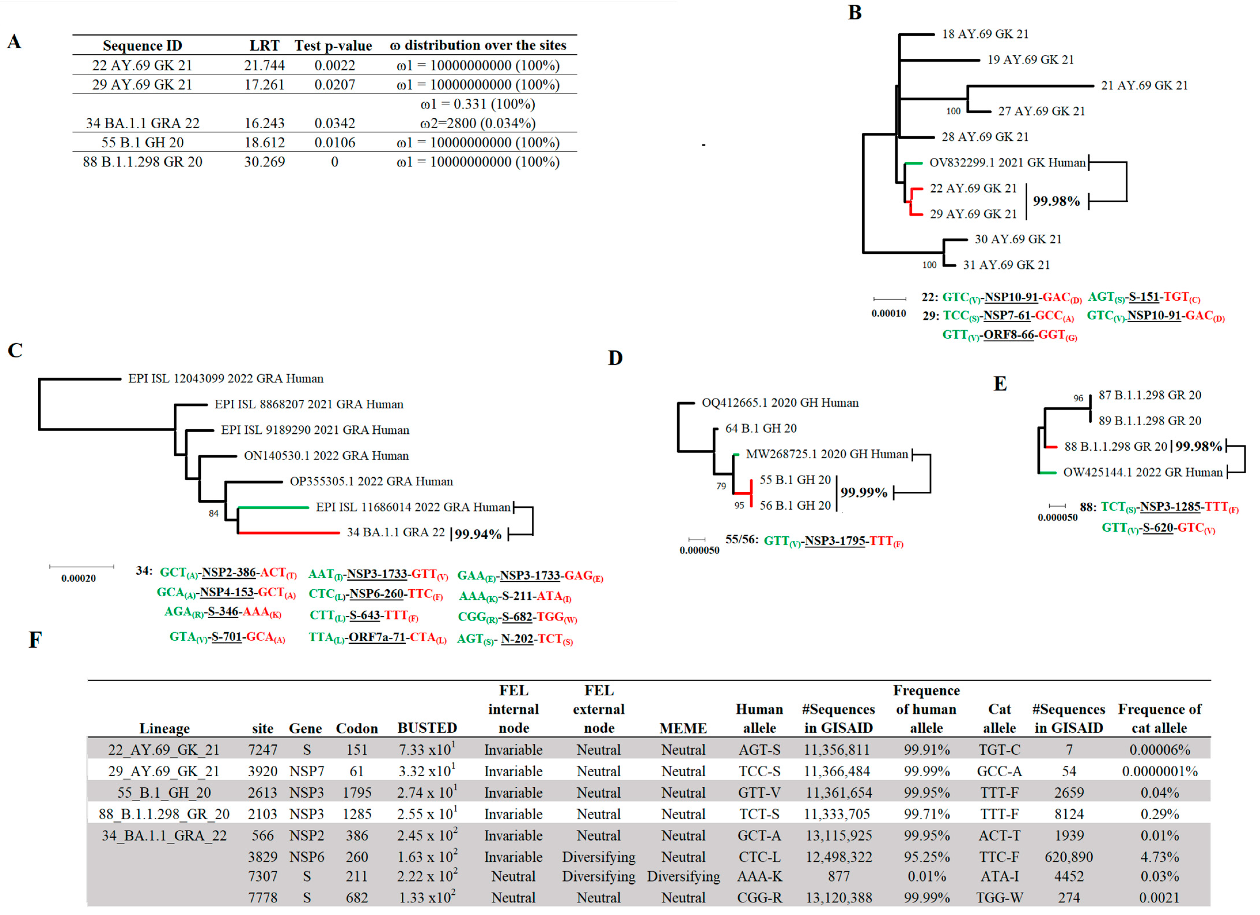 Pathogens 12 01361 g007