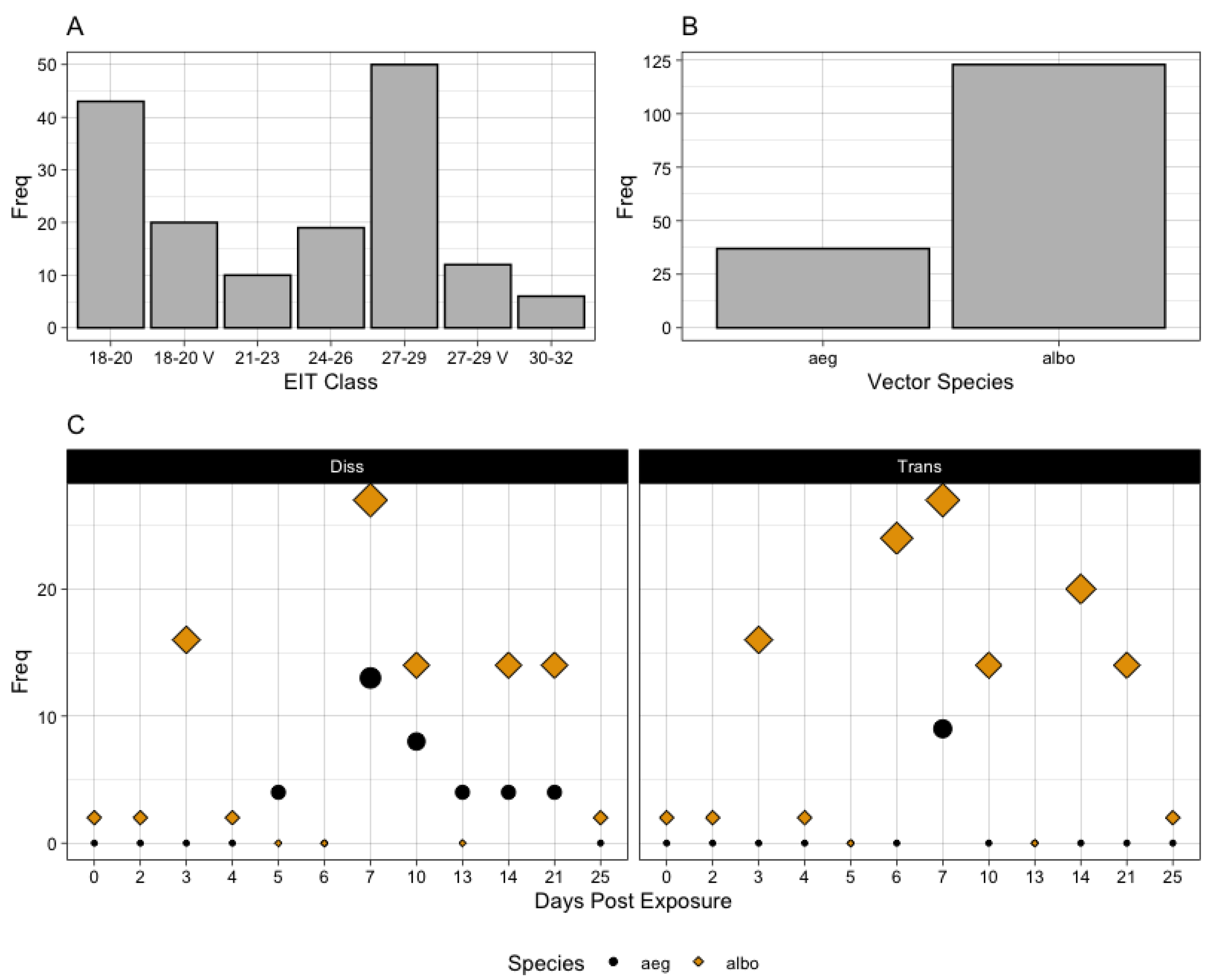 Pathogens 12 01368 g001