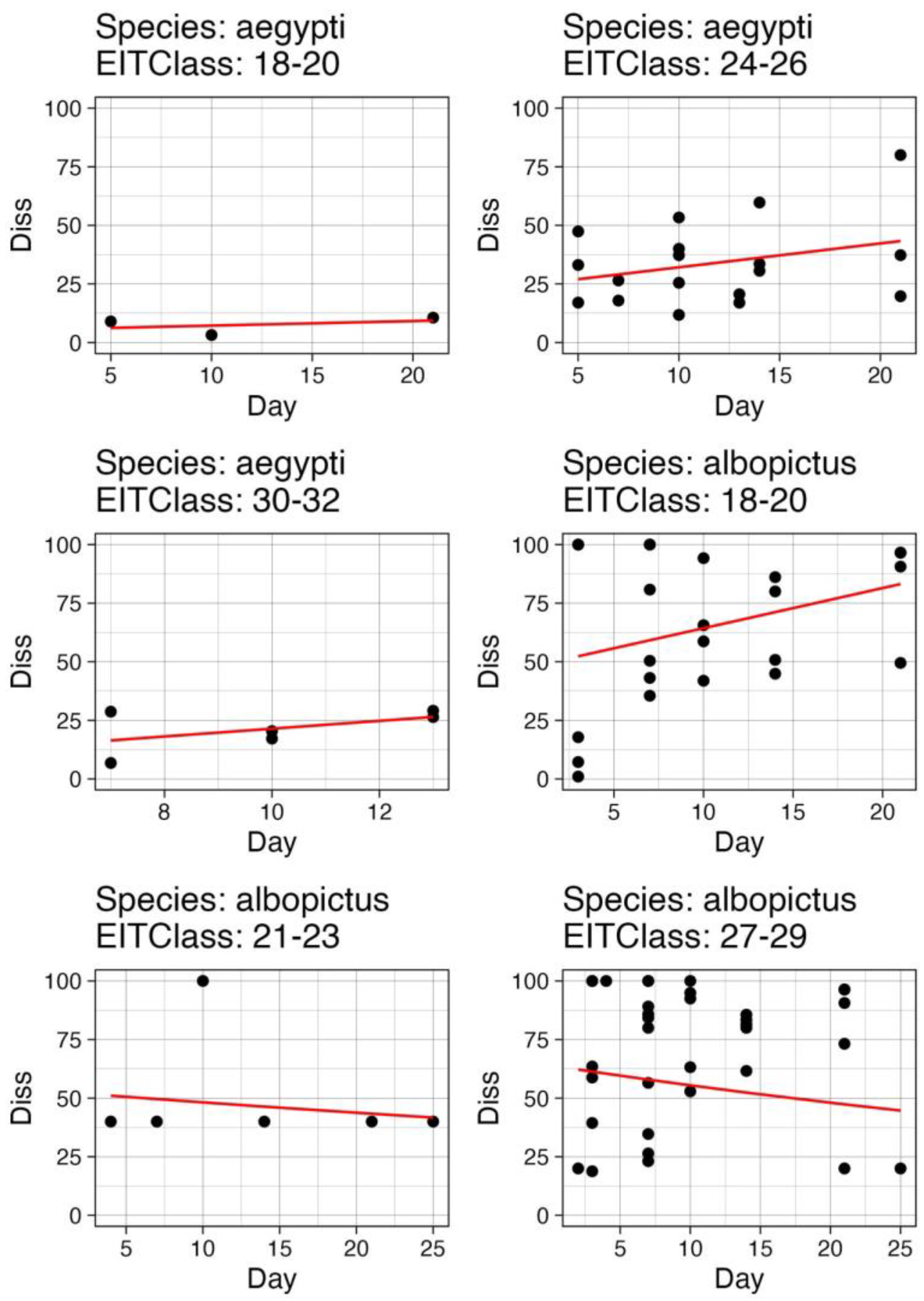 Pathogens 12 01368 g003