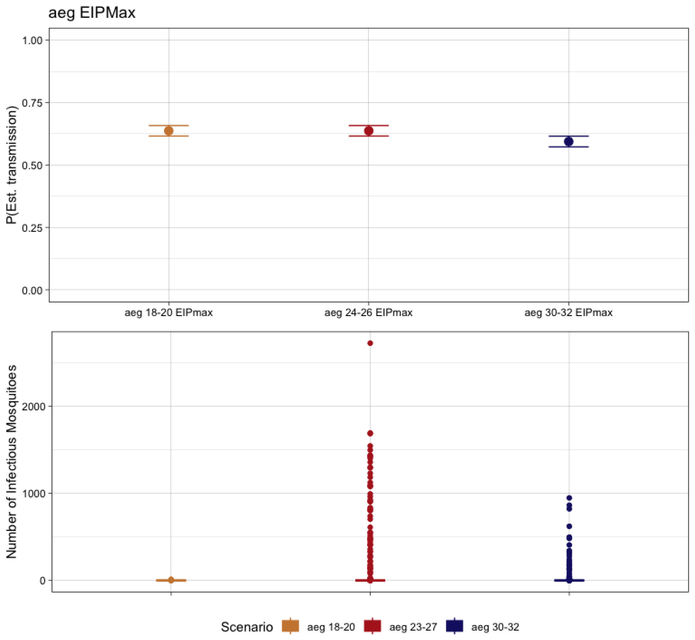 Pathogens 12 01368 g004