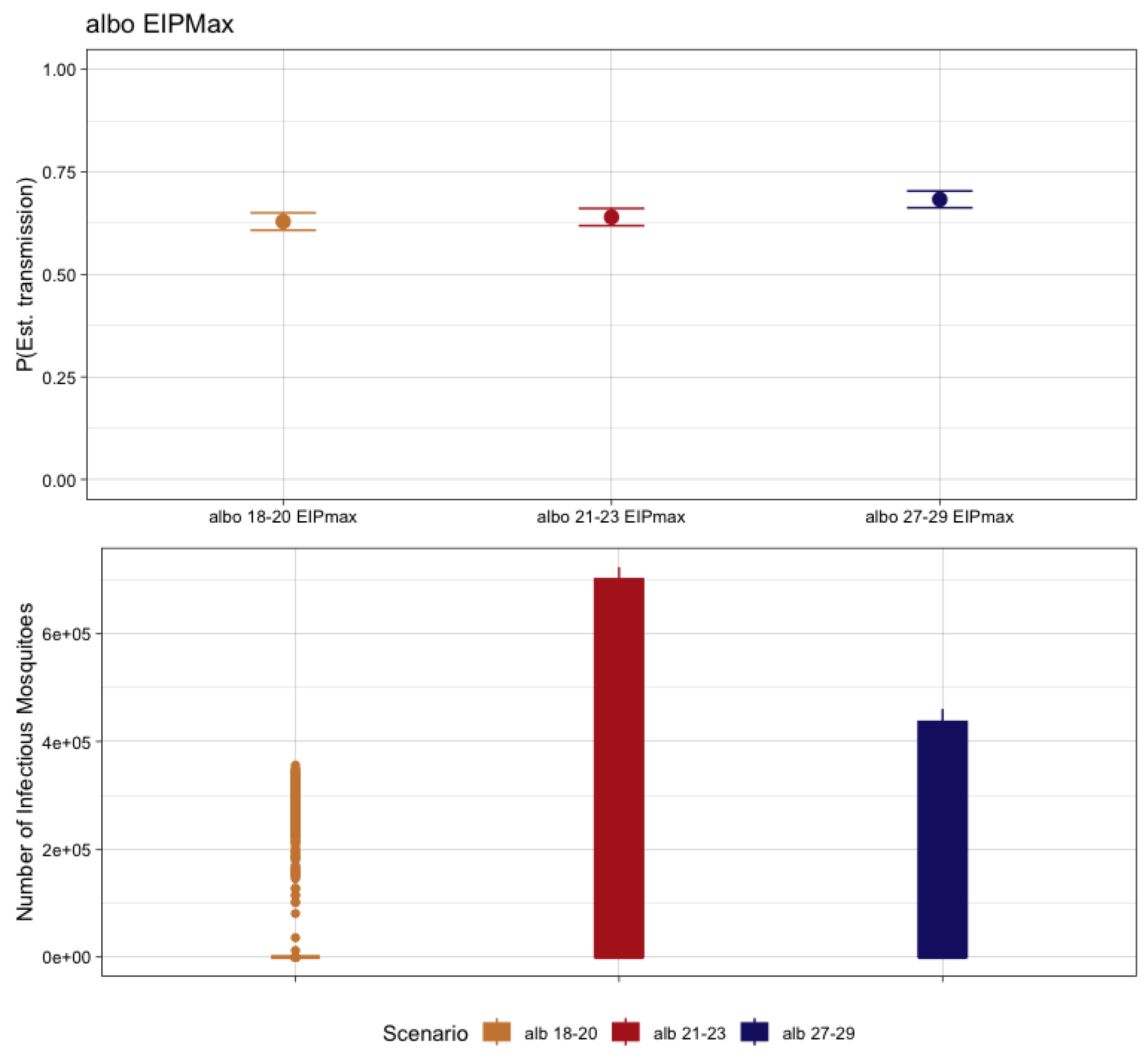 Pathogens 12 01368 g005