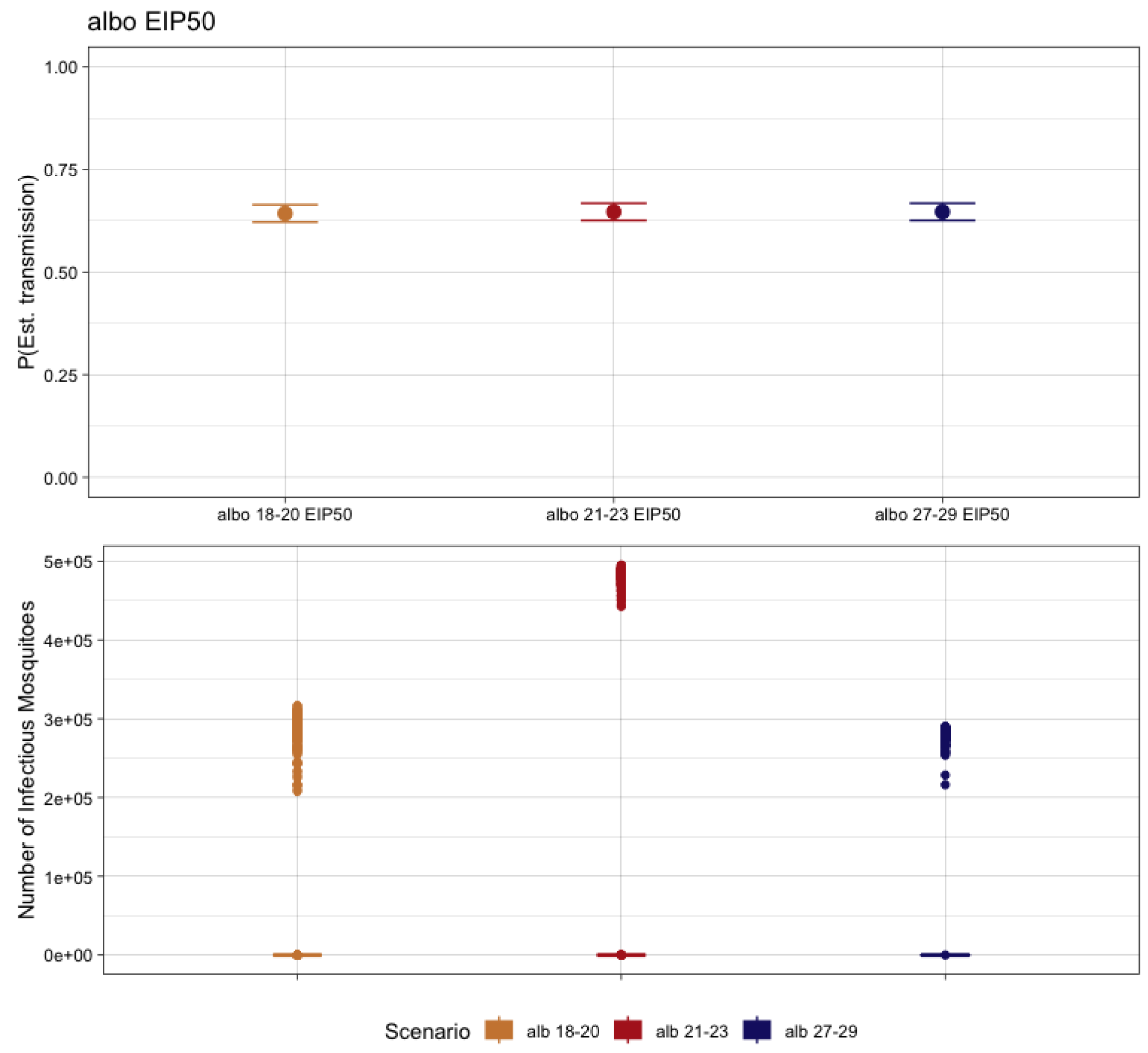 Pathogens 12 01368 g006