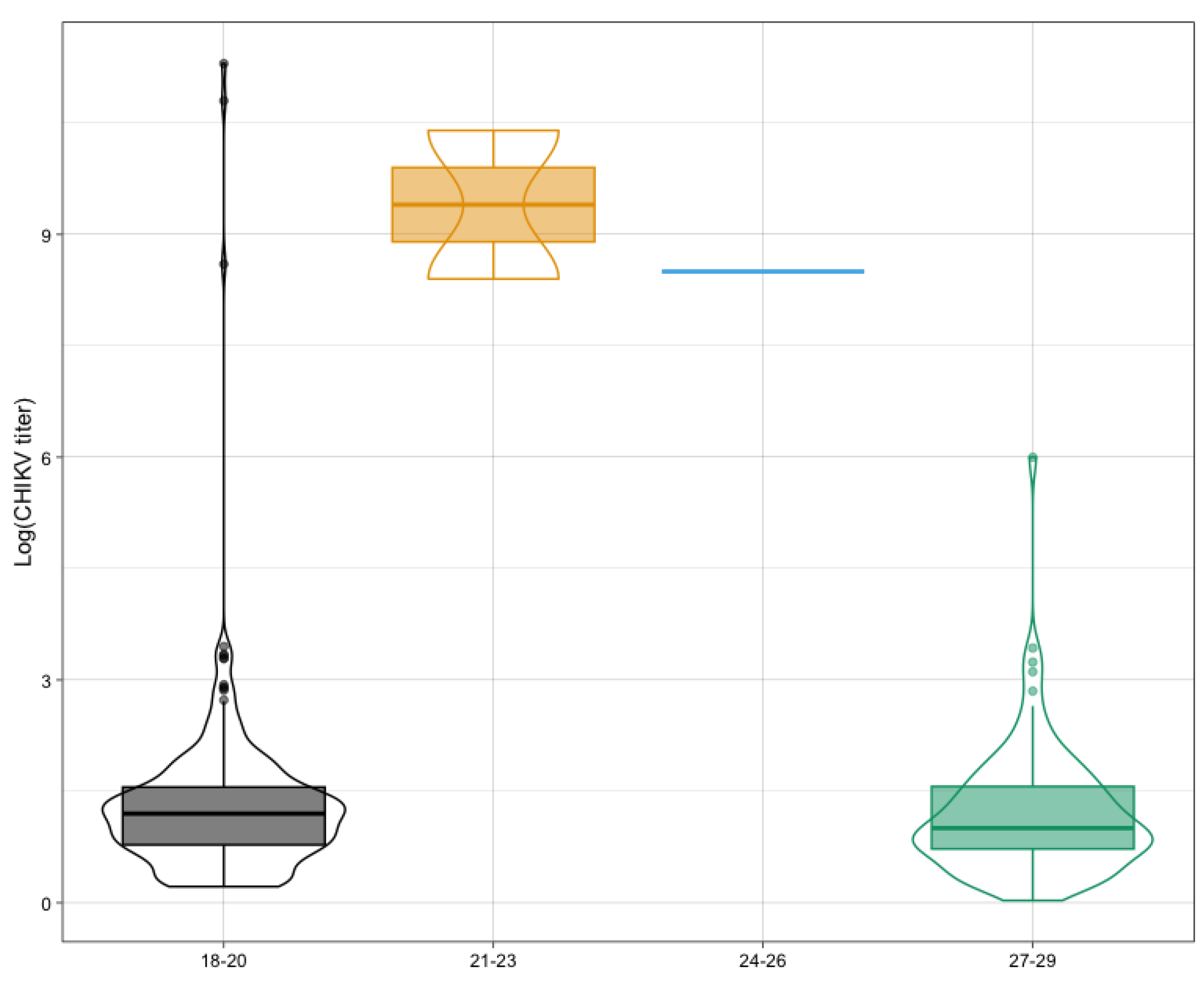 Pathogens 12 01368 g007