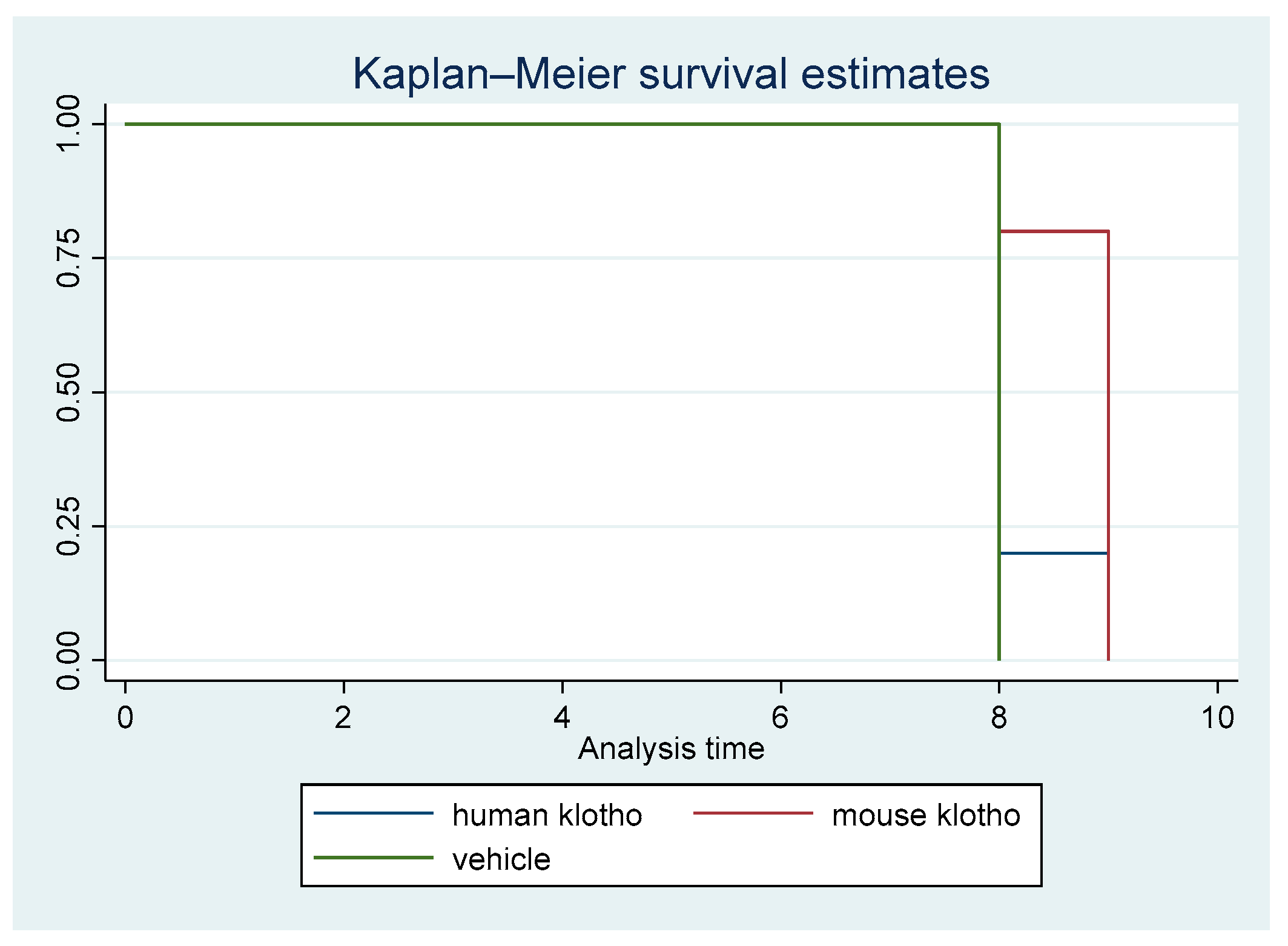 Pathogens 12 01404 g001