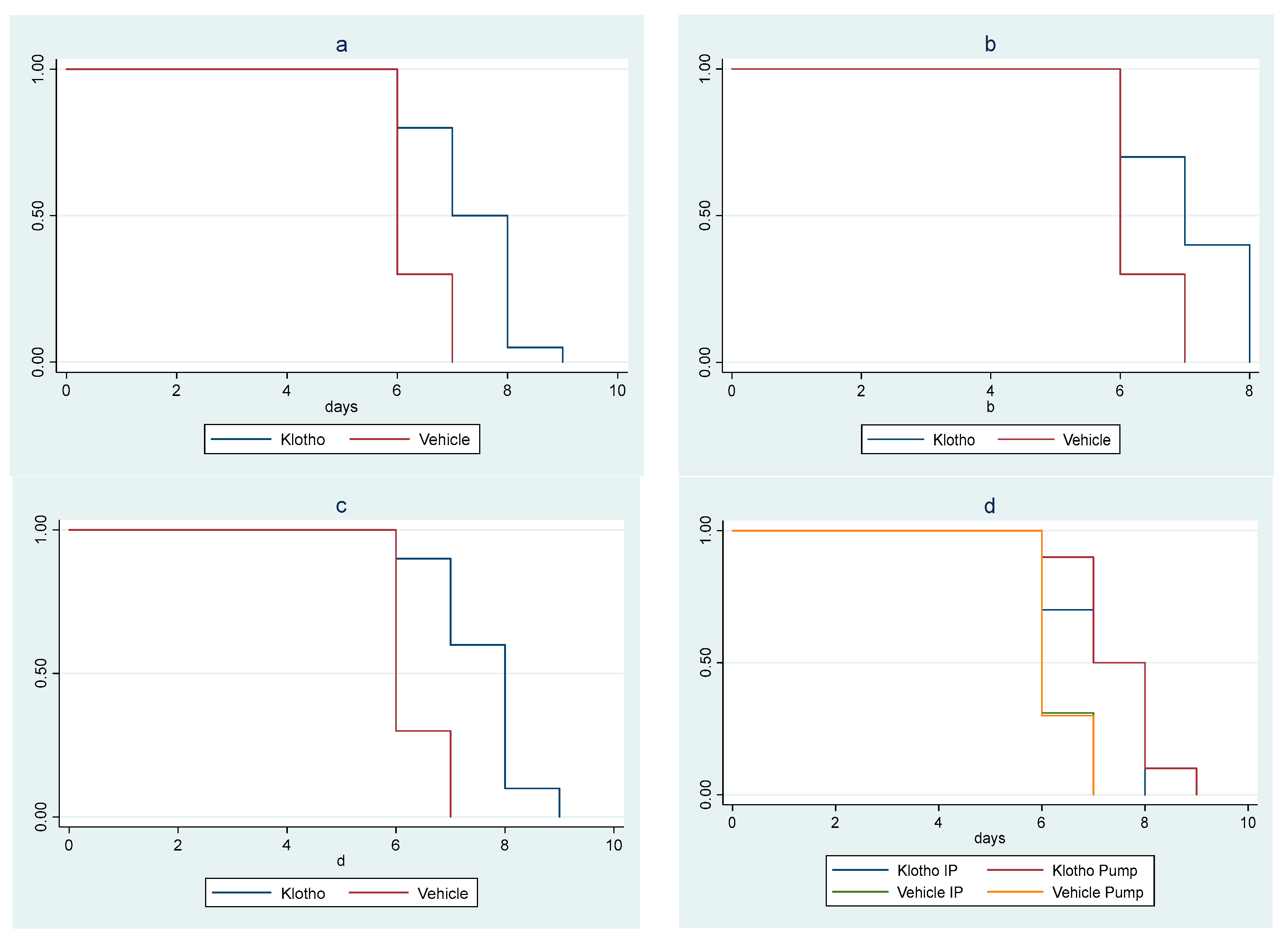 Pathogens 12 01404 g002