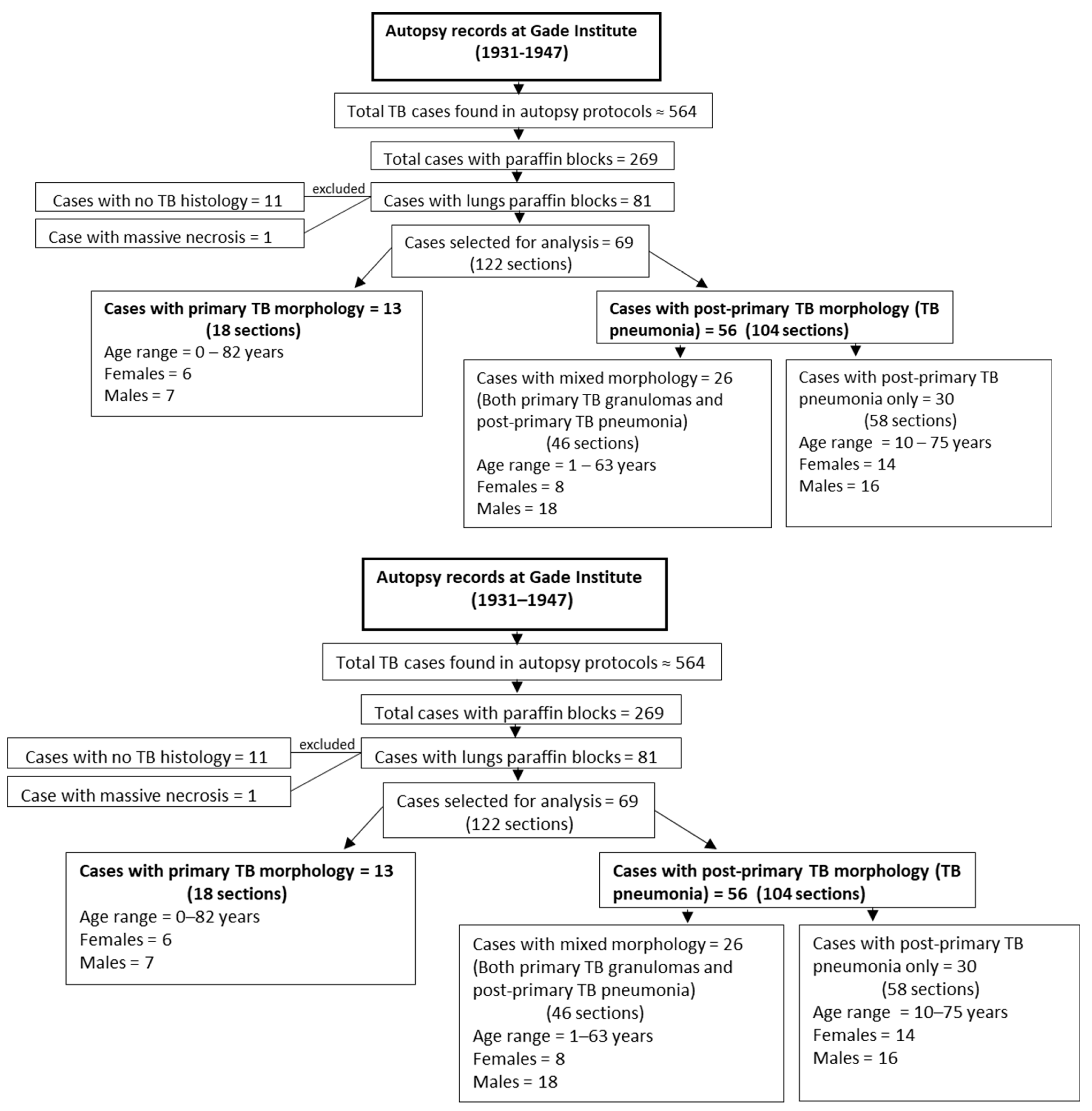 Pathogens 12 01426 g001