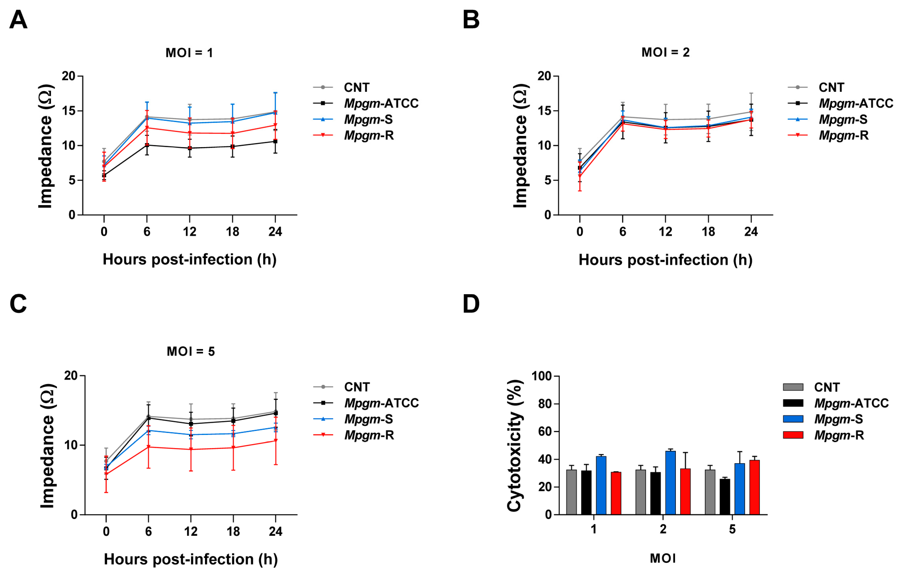 Pathogens 12 01446 g003