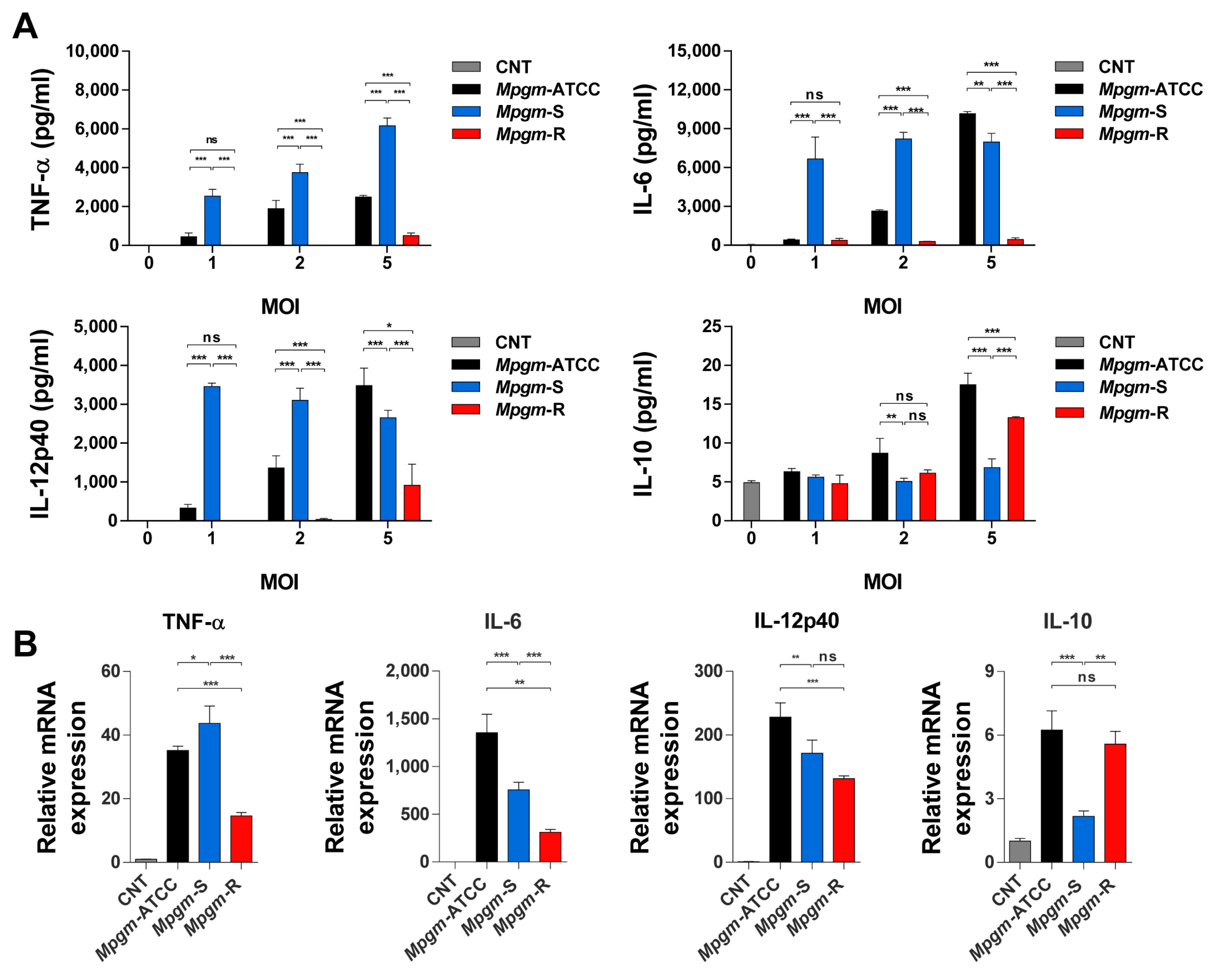 Pathogens 12 01446 g004
