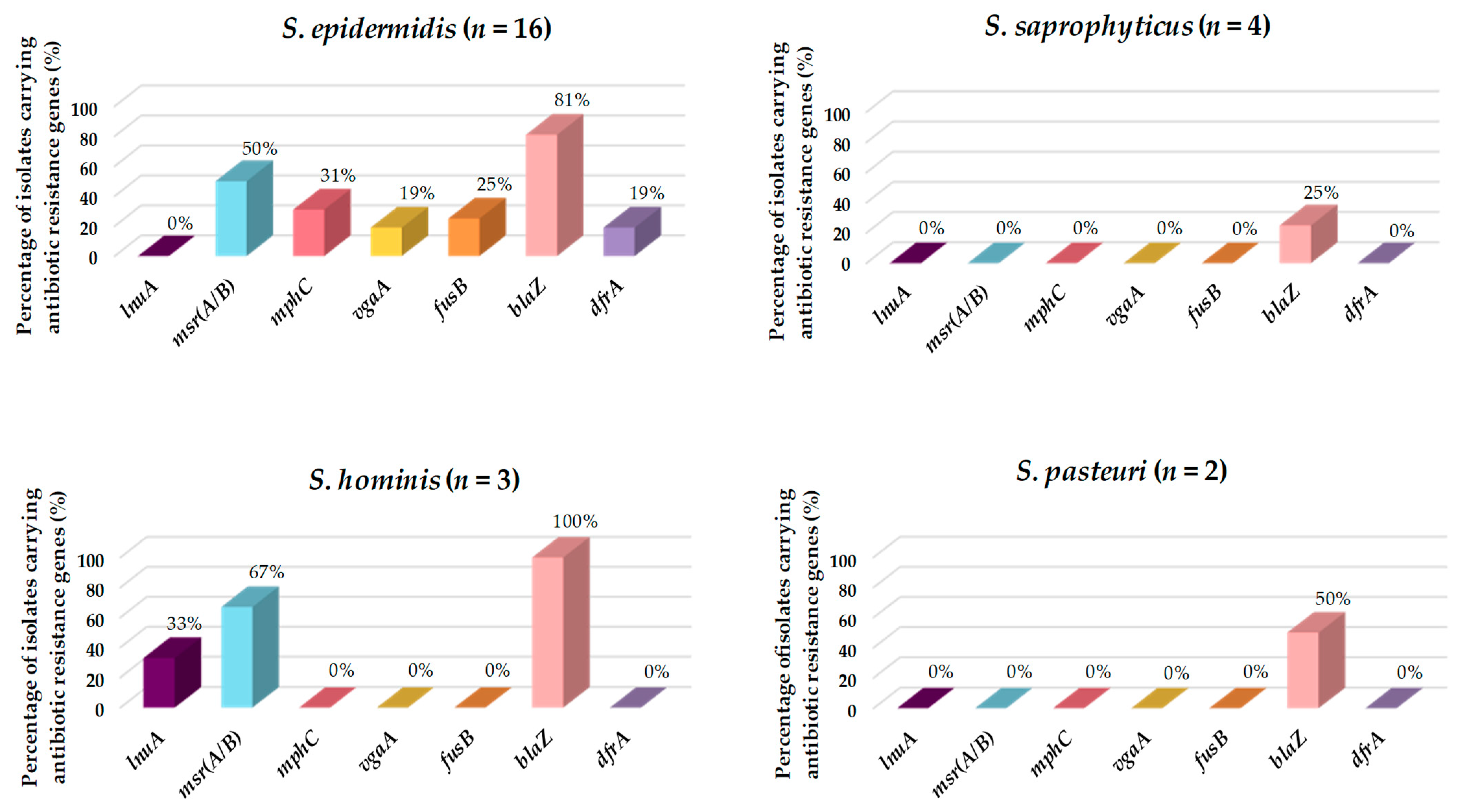 Pathogens 12 01447 g003