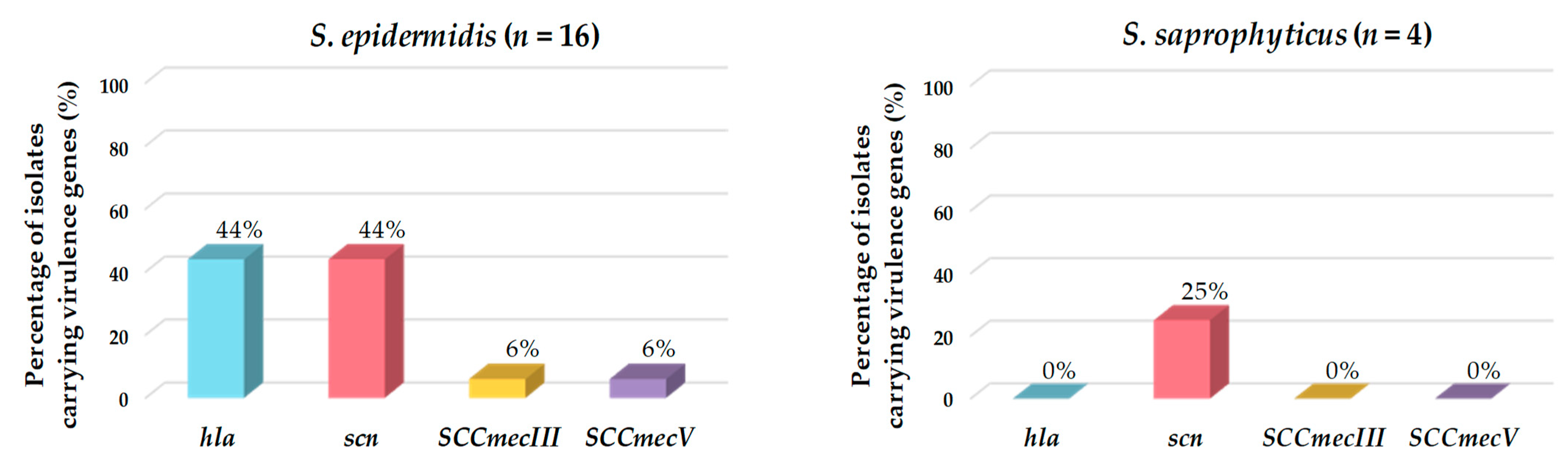 Pathogens 12 01447 g004