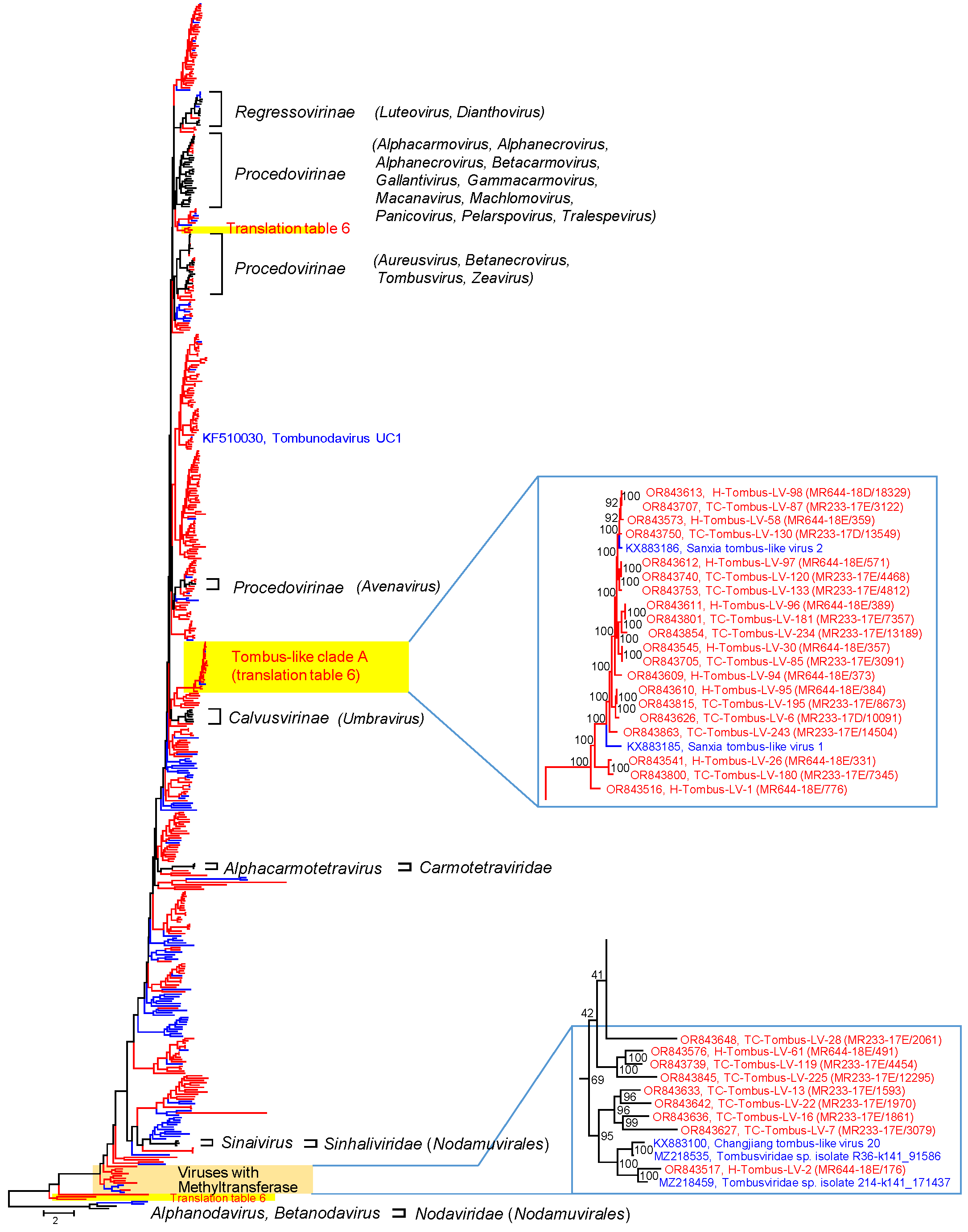 Pathogens 12 01458 g002