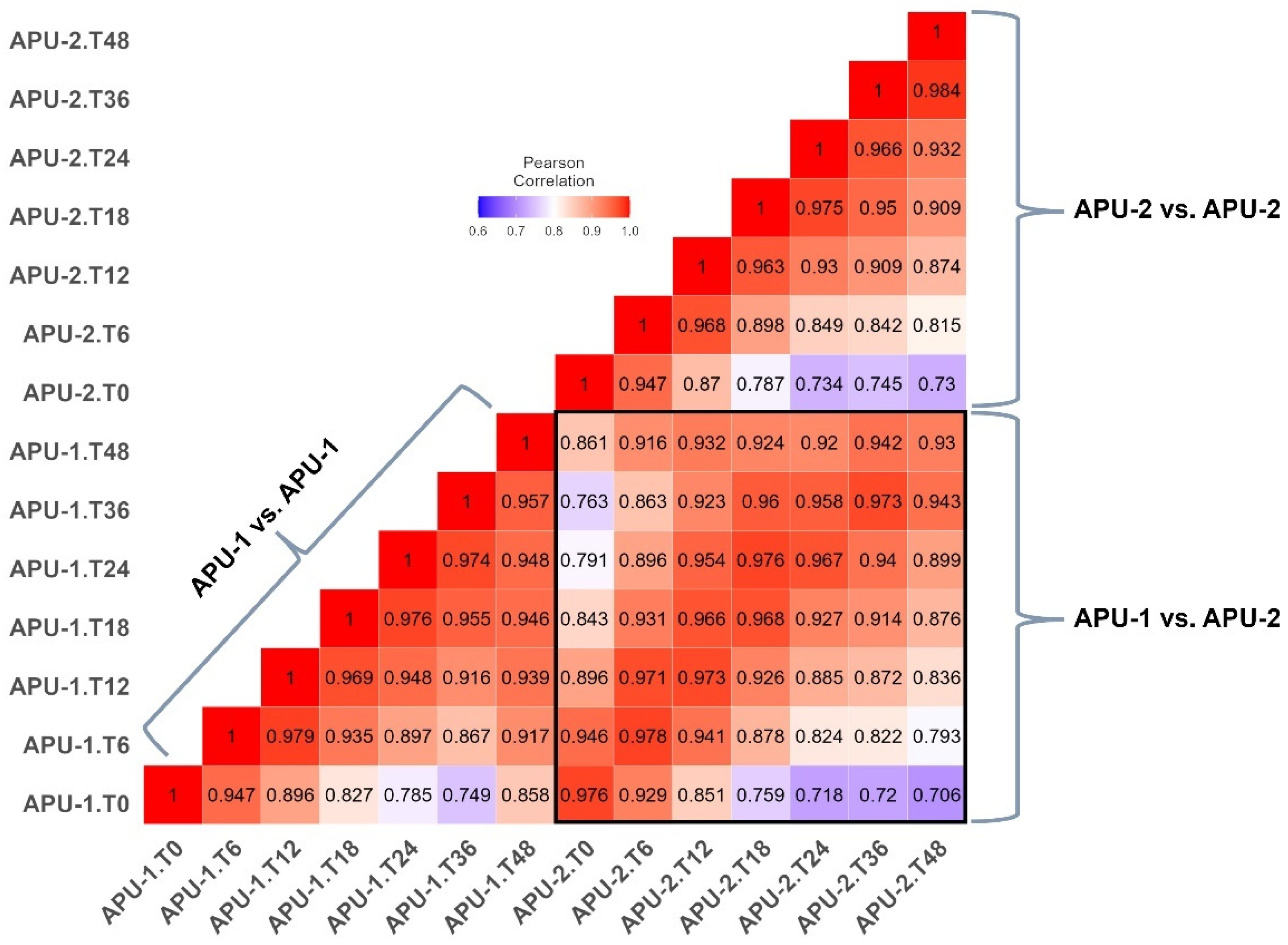 Pathogens 13 00002 g002 Pathogens 13 00002 g002