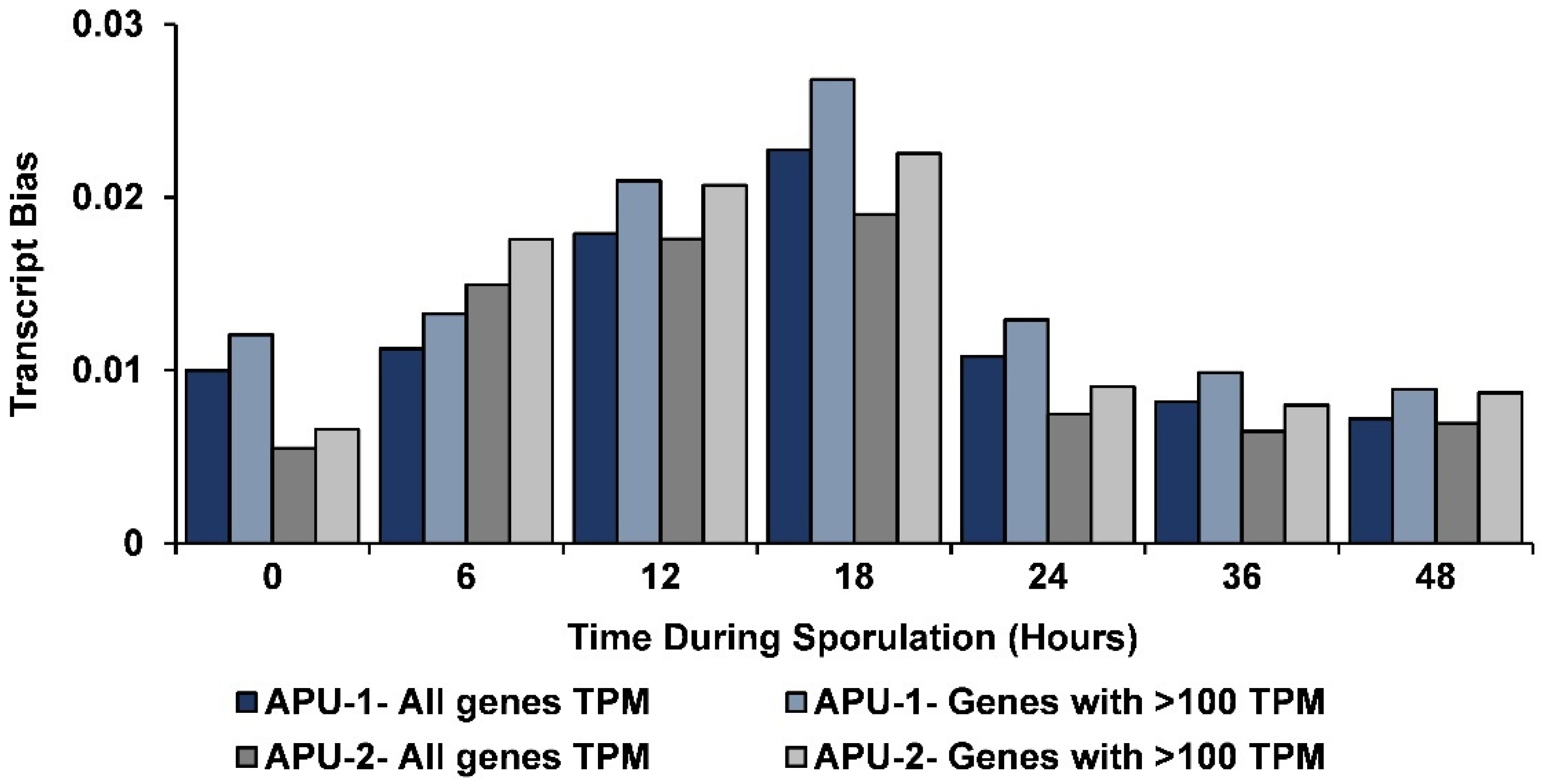 Pathogens 13 00002 g003 Pathogens 13 00002 g003