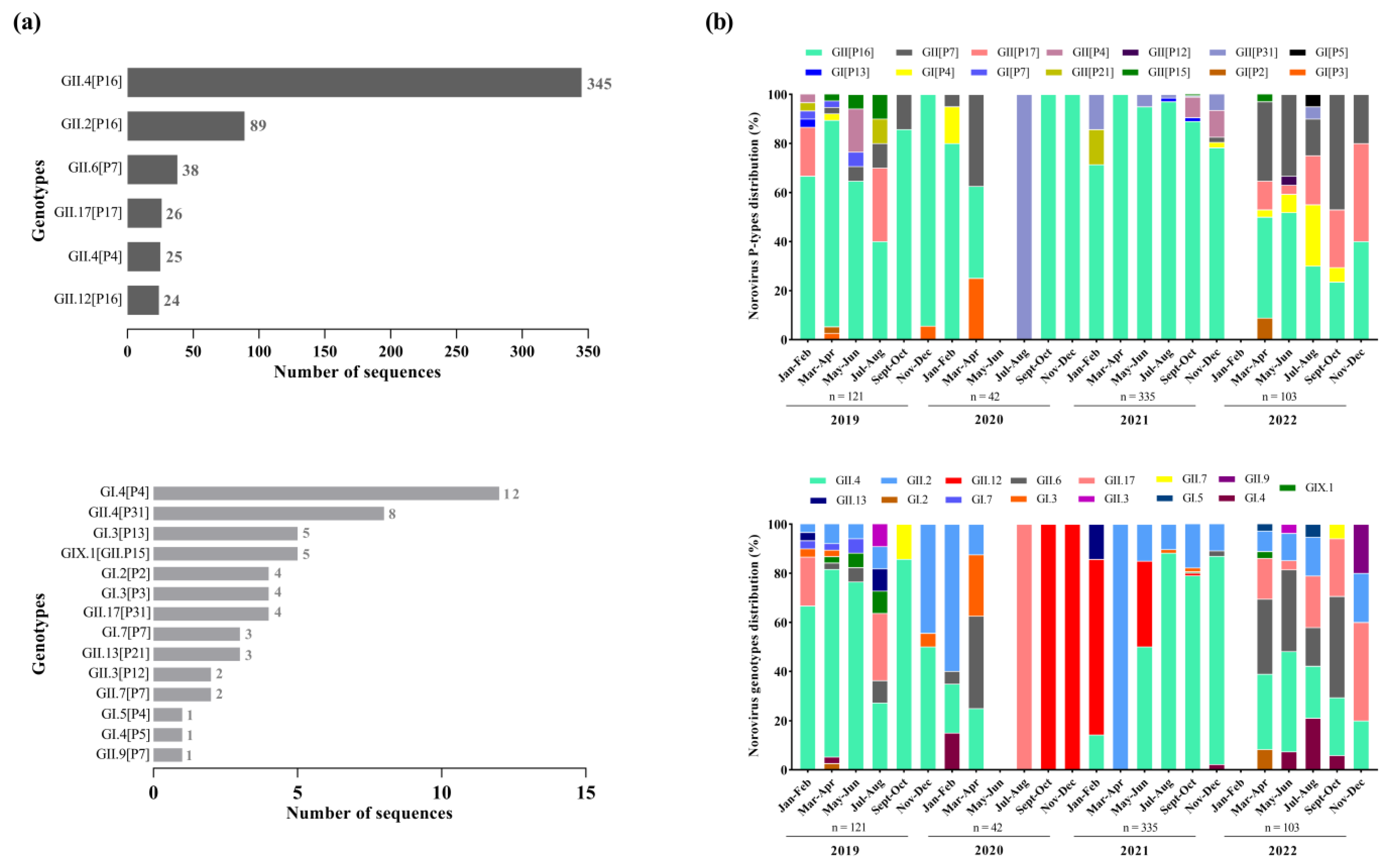 Pathogens 13 00003 g003