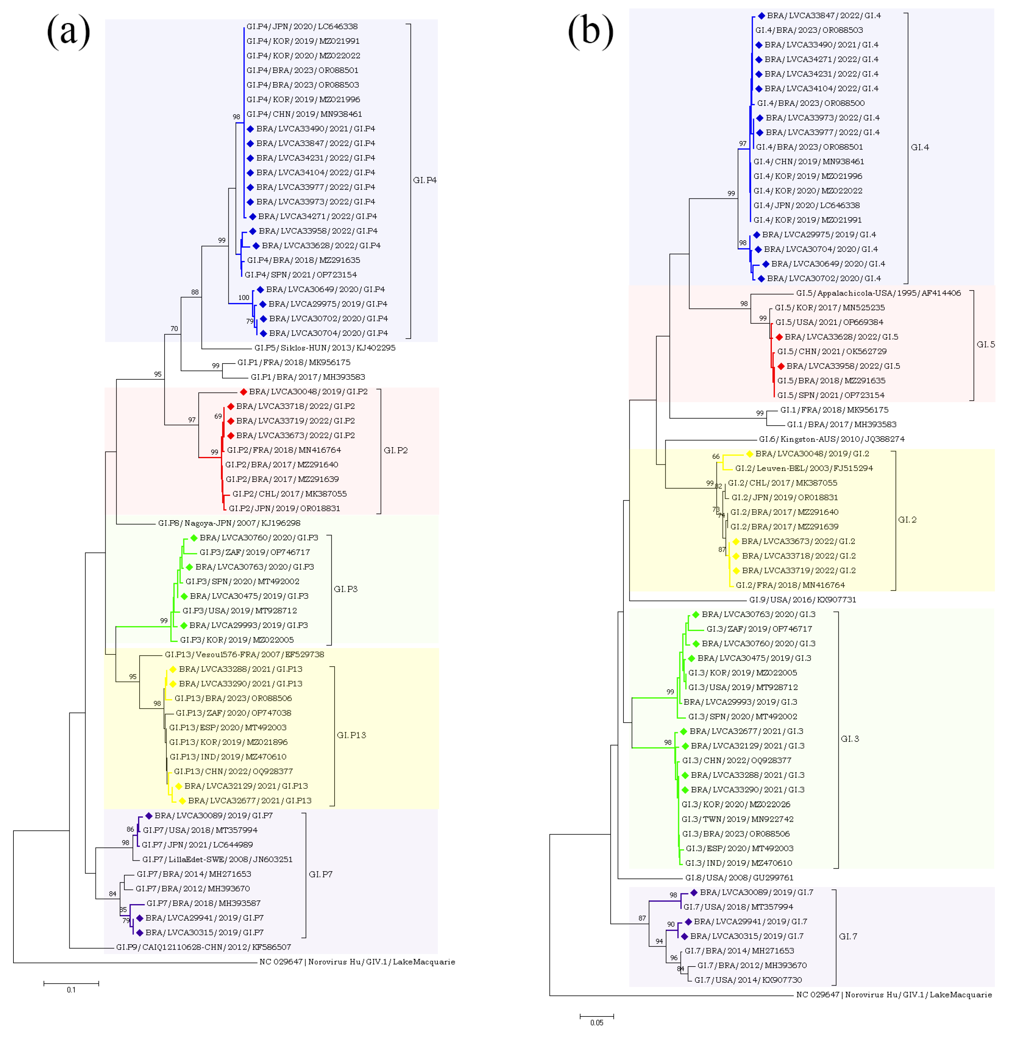 Pathogens 13 00003 g004