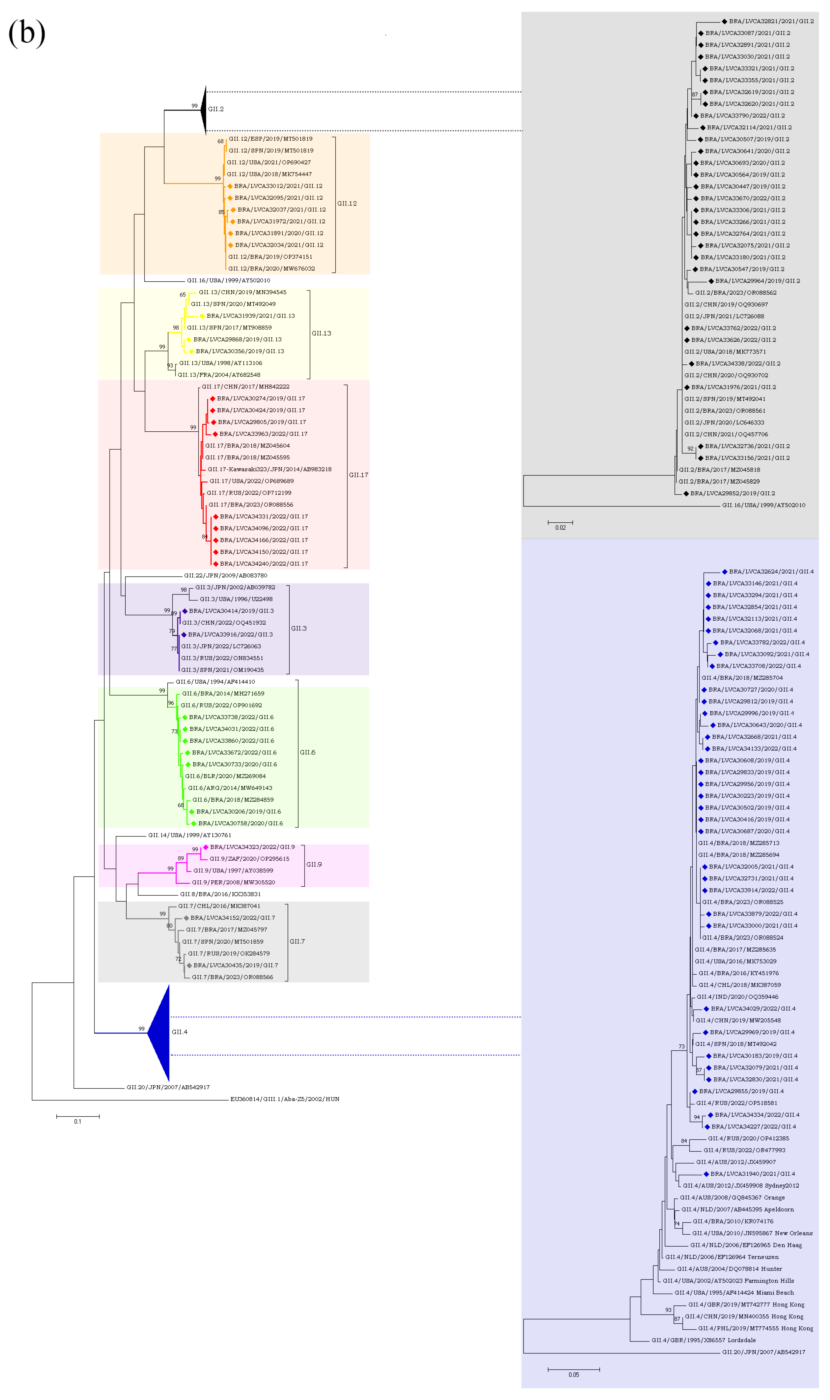 Pathogens 13 00003 g005b