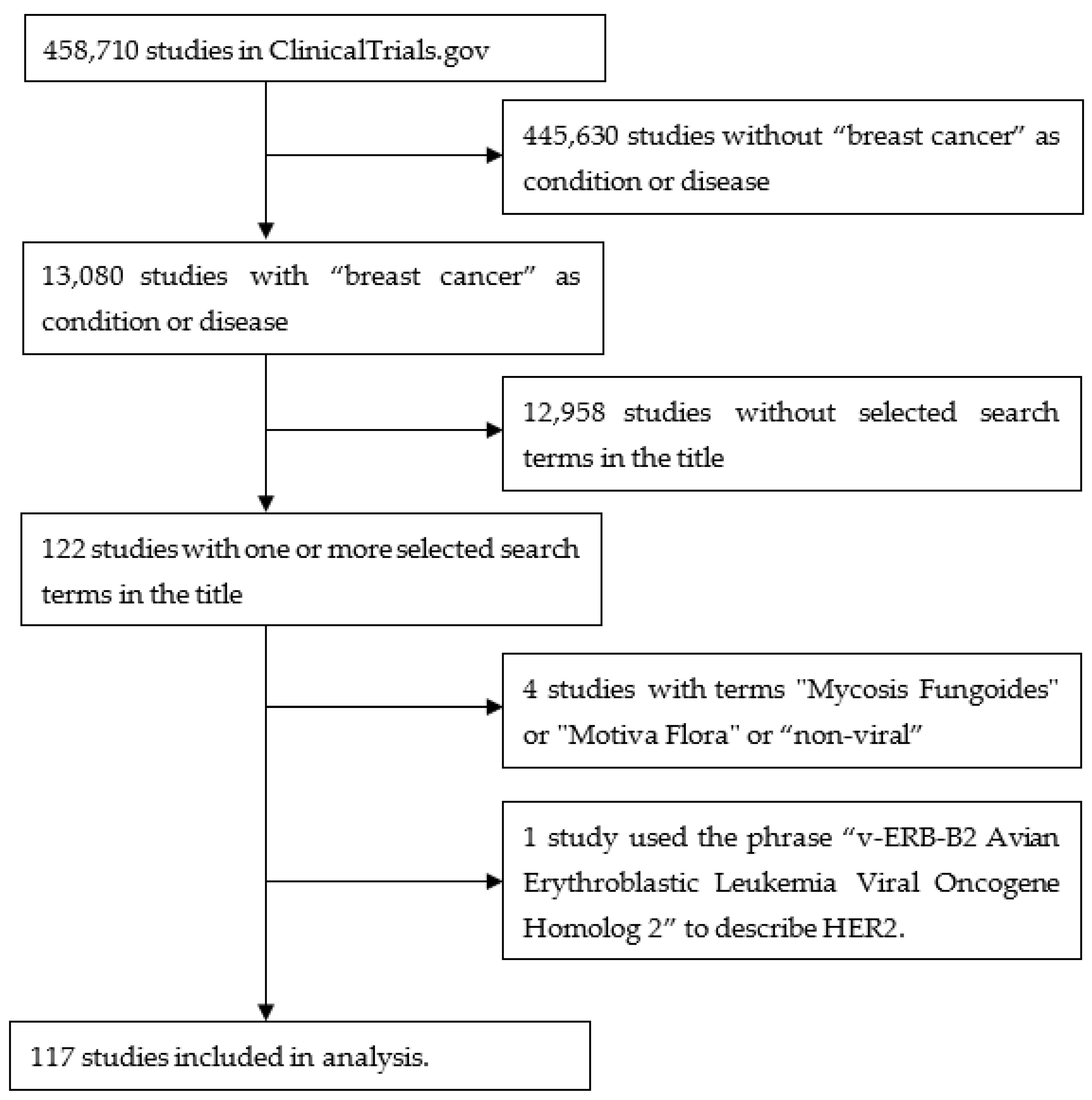 Pathogens 13 00006 g001