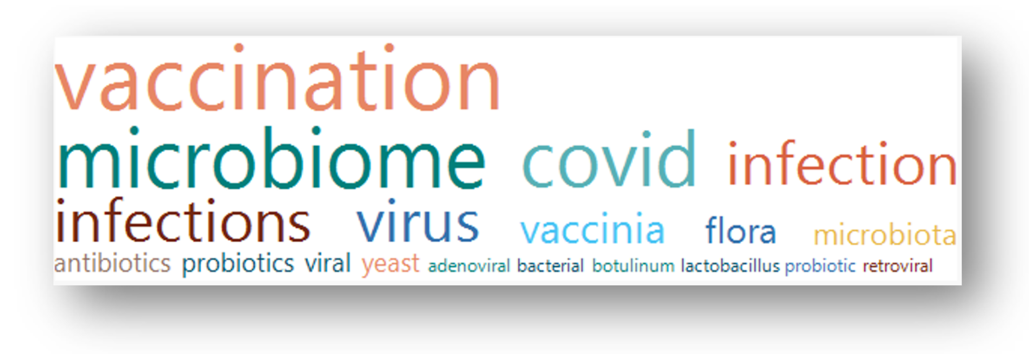 Pathogens 13 00006 g002