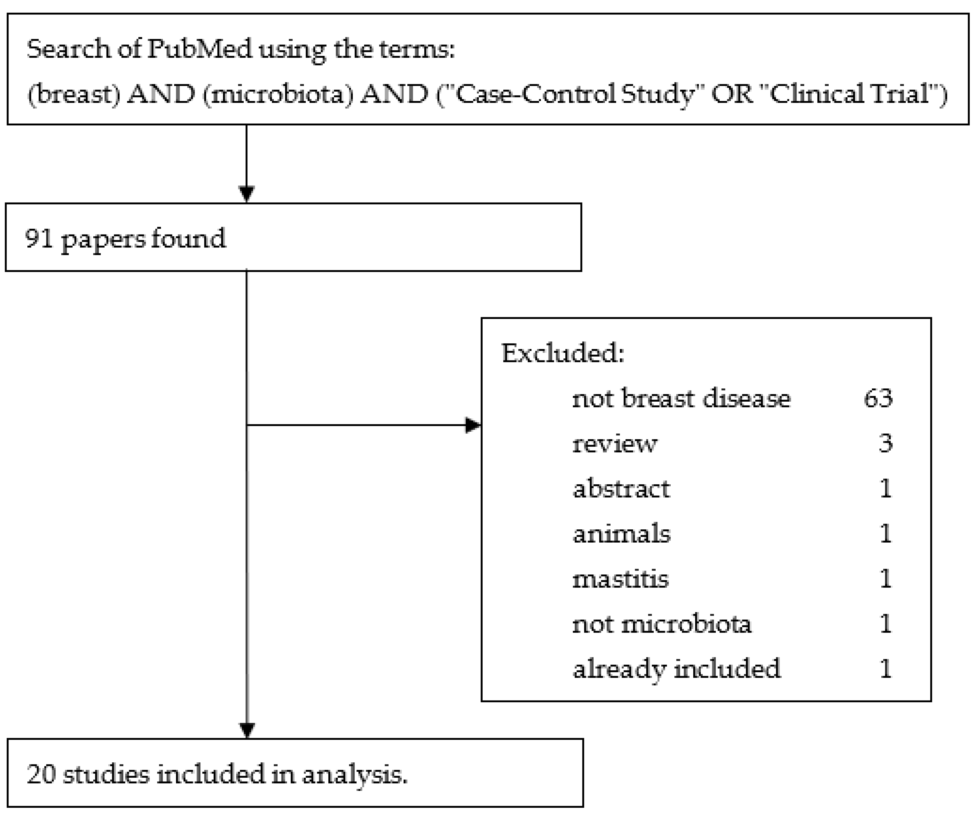 Pathogens 13 00006 g003