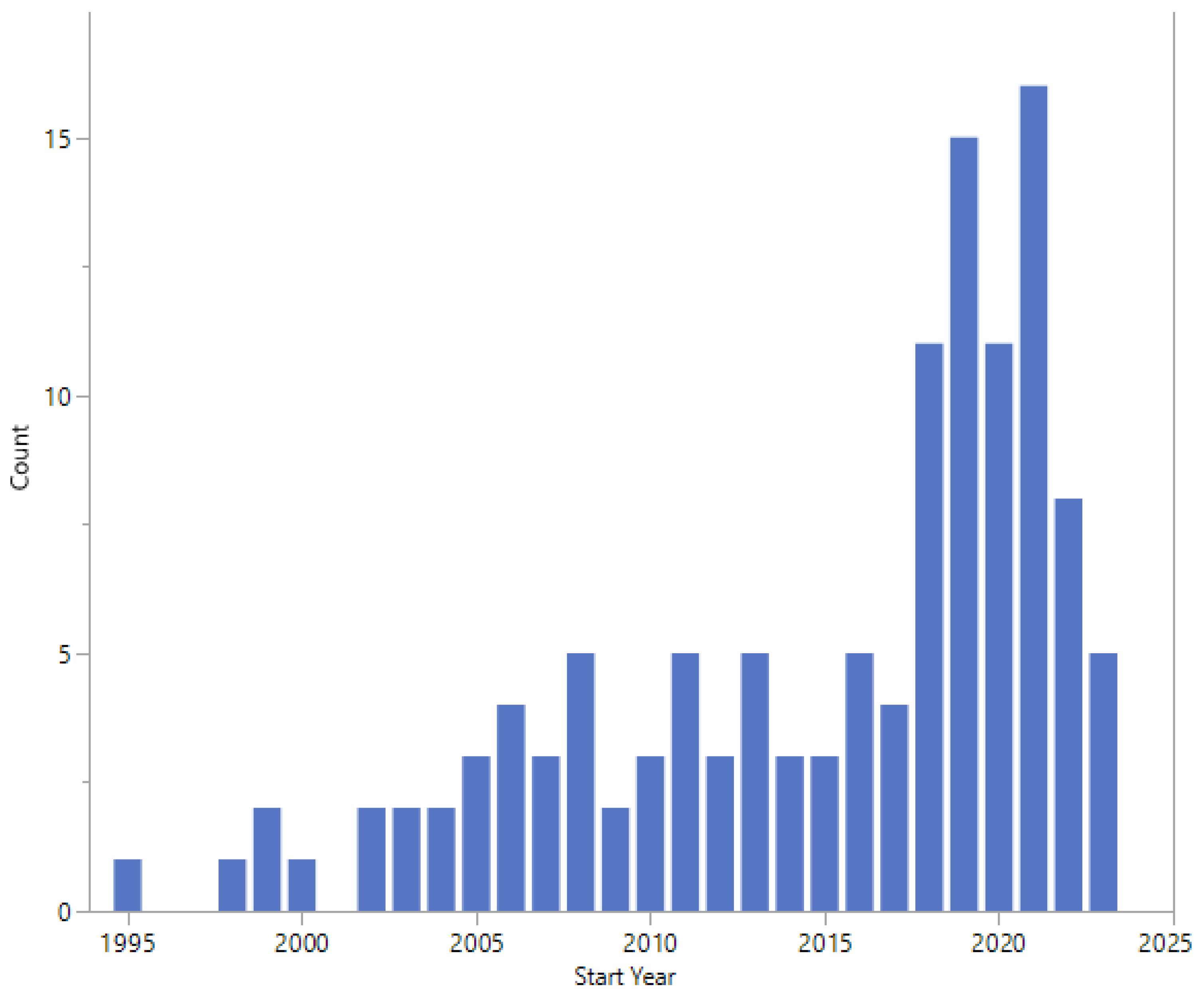 Pathogens 13 00006 g005