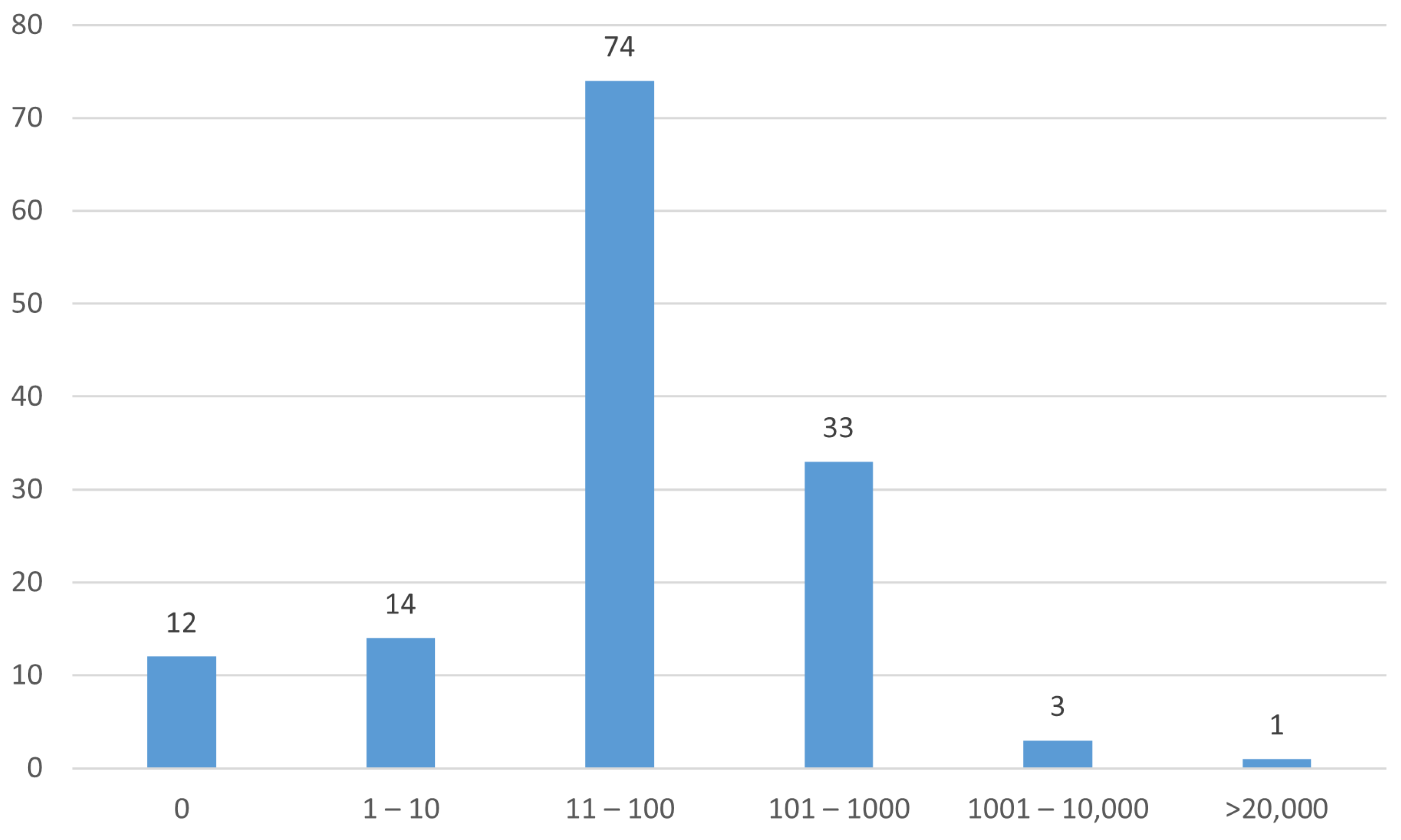 Pathogens 13 00006 g006