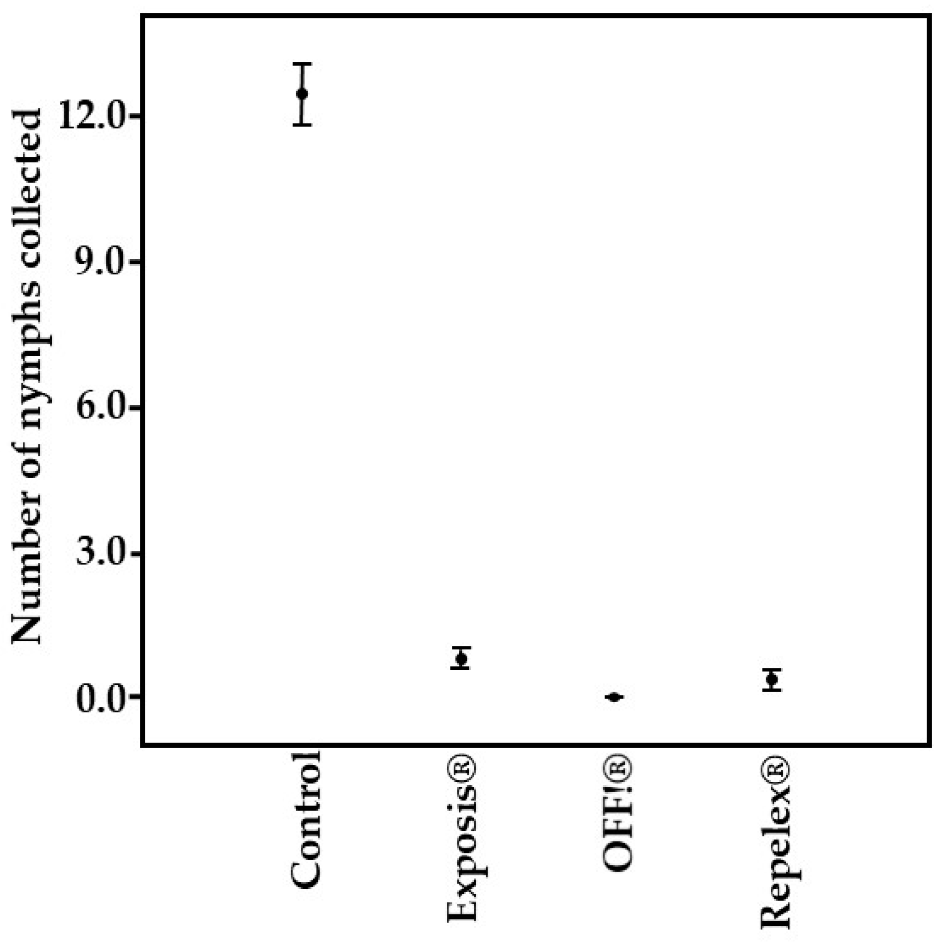 Pathogens 13 00009 g003