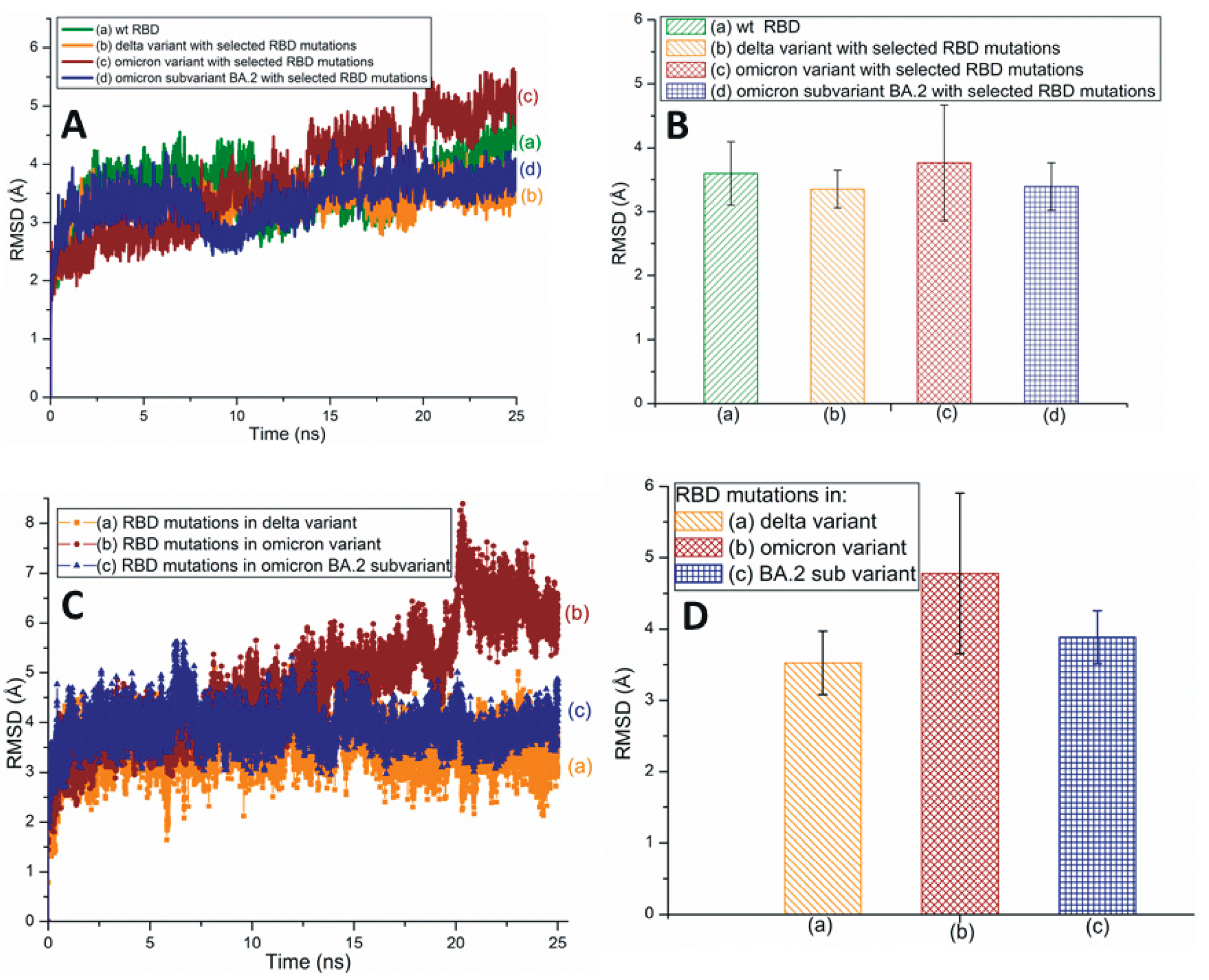 Pathogens 13 00010 g002