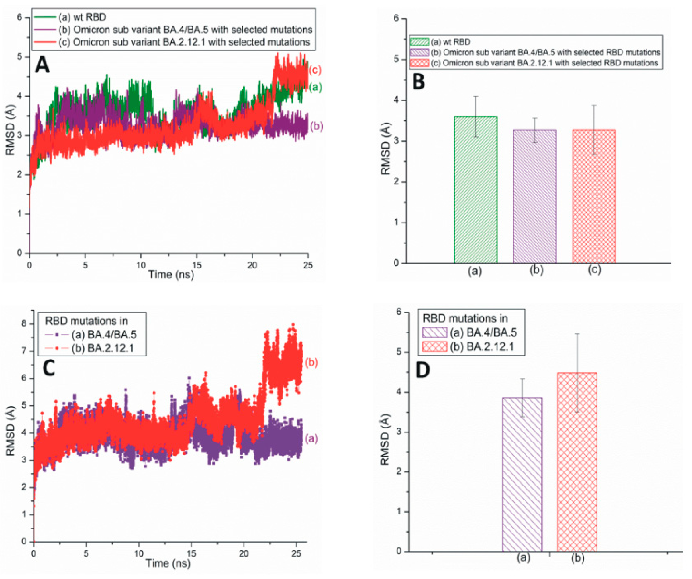 Pathogens 13 00010 g003