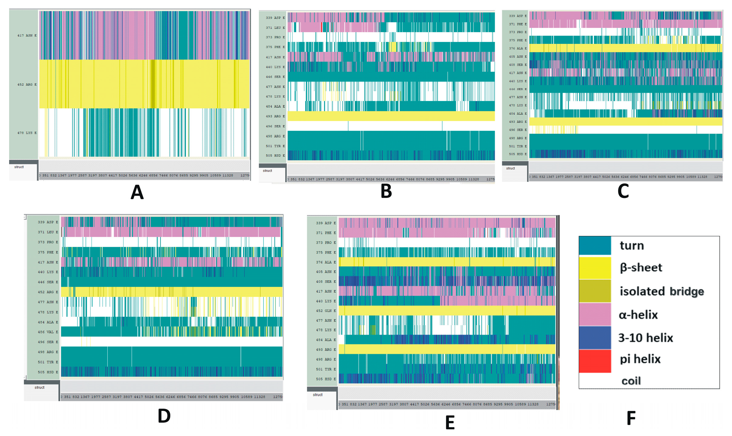 Pathogens 13 00010 g005
