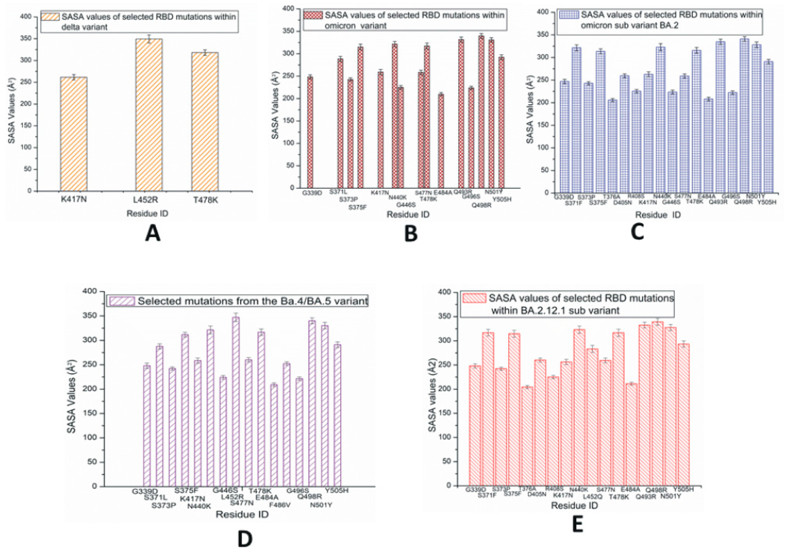 Pathogens 13 00010 g006