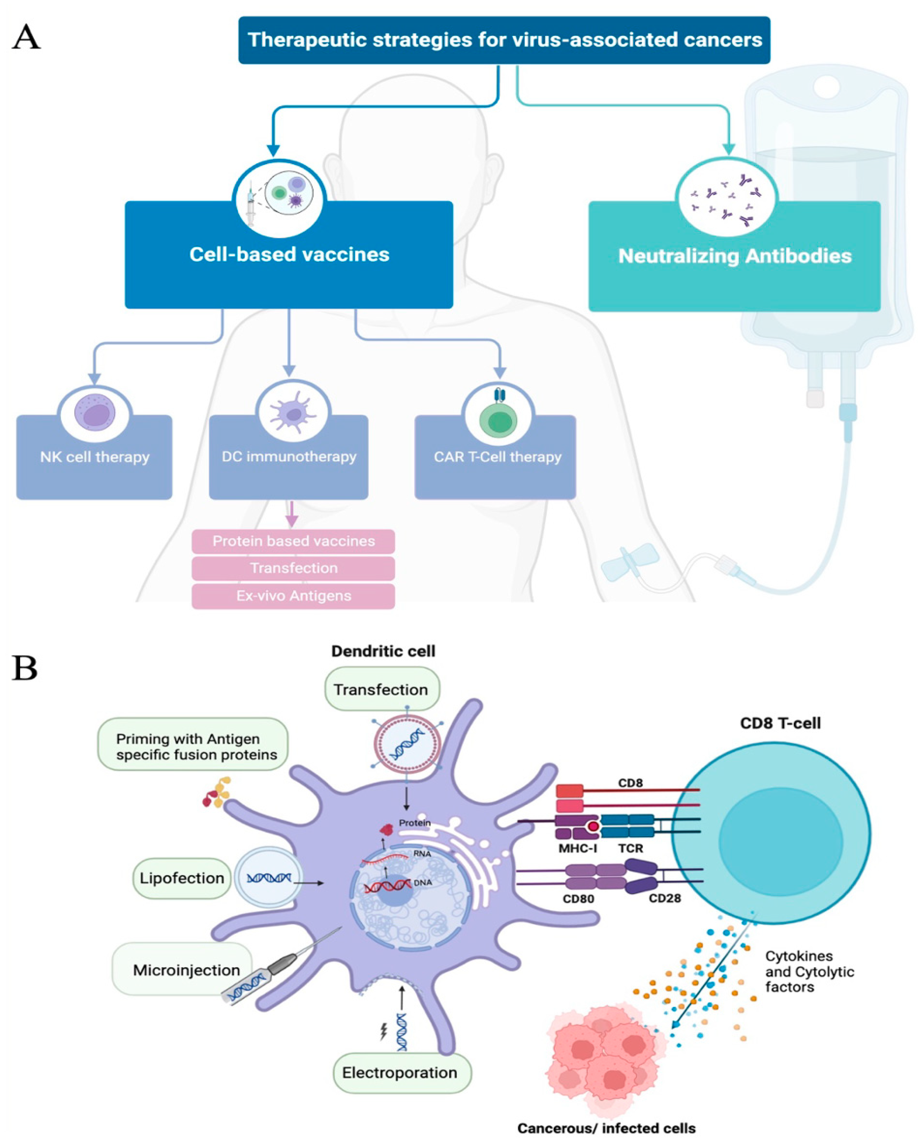 Pathogens 13 00014 g002