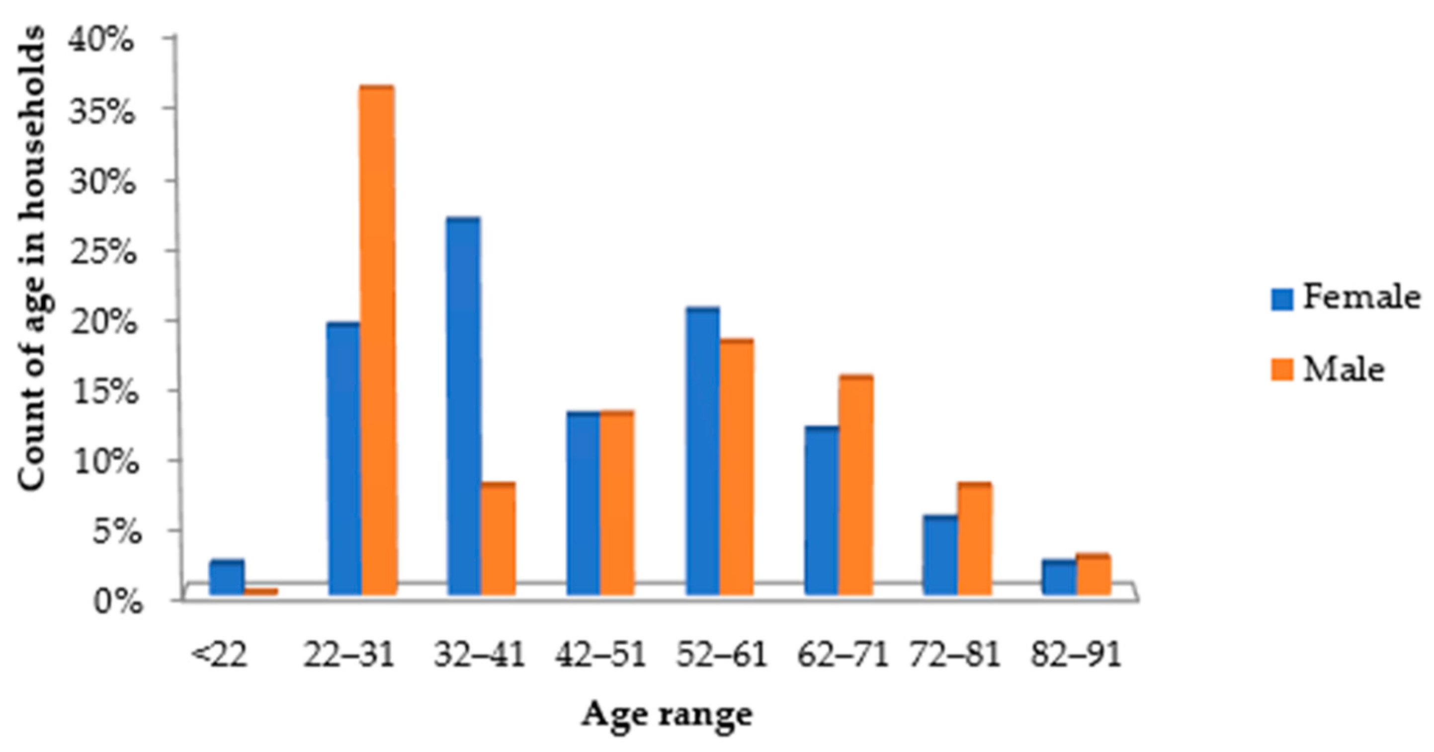 Pathogens 13 00016 g003