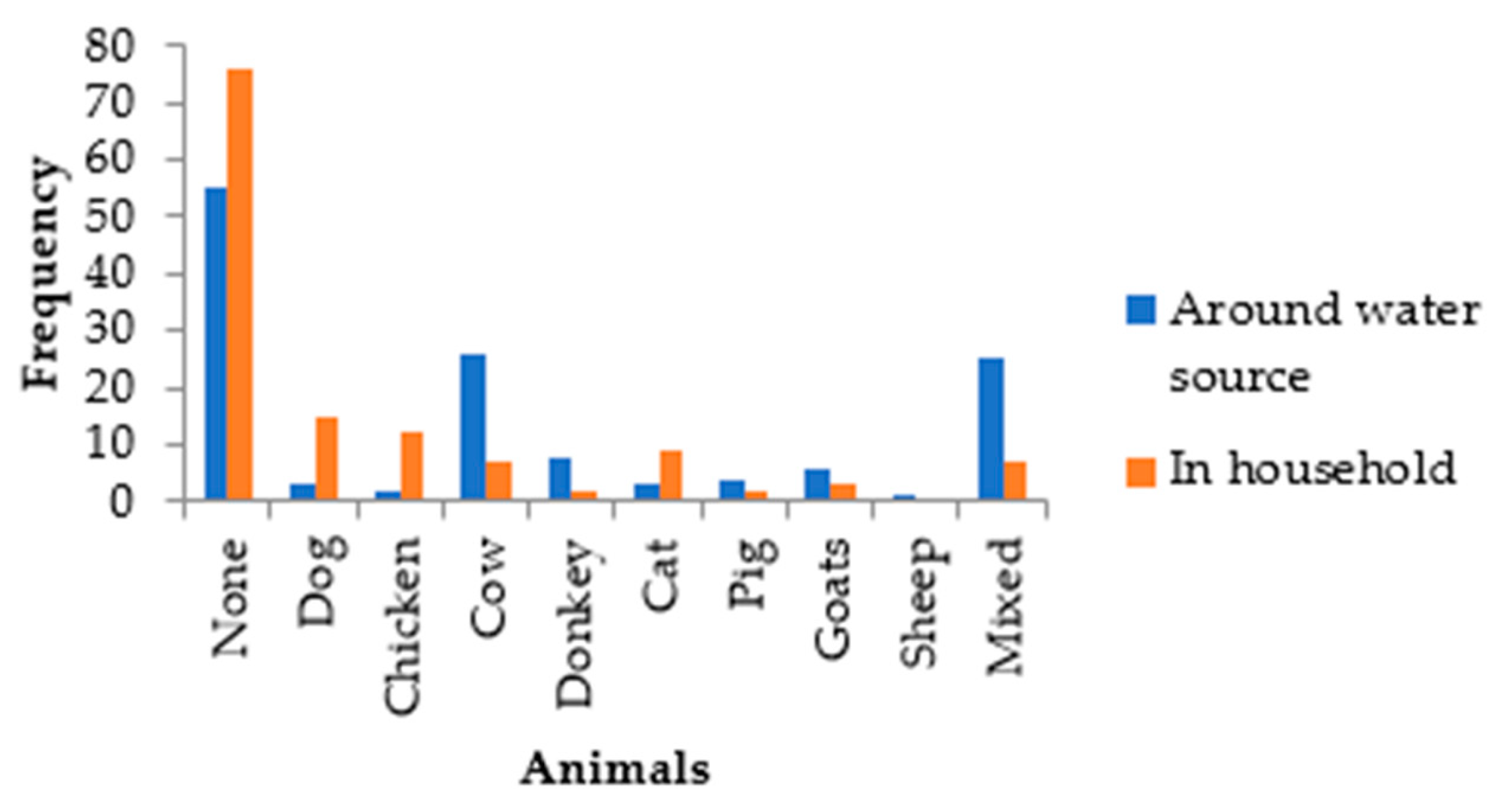 Pathogens 13 00016 g006