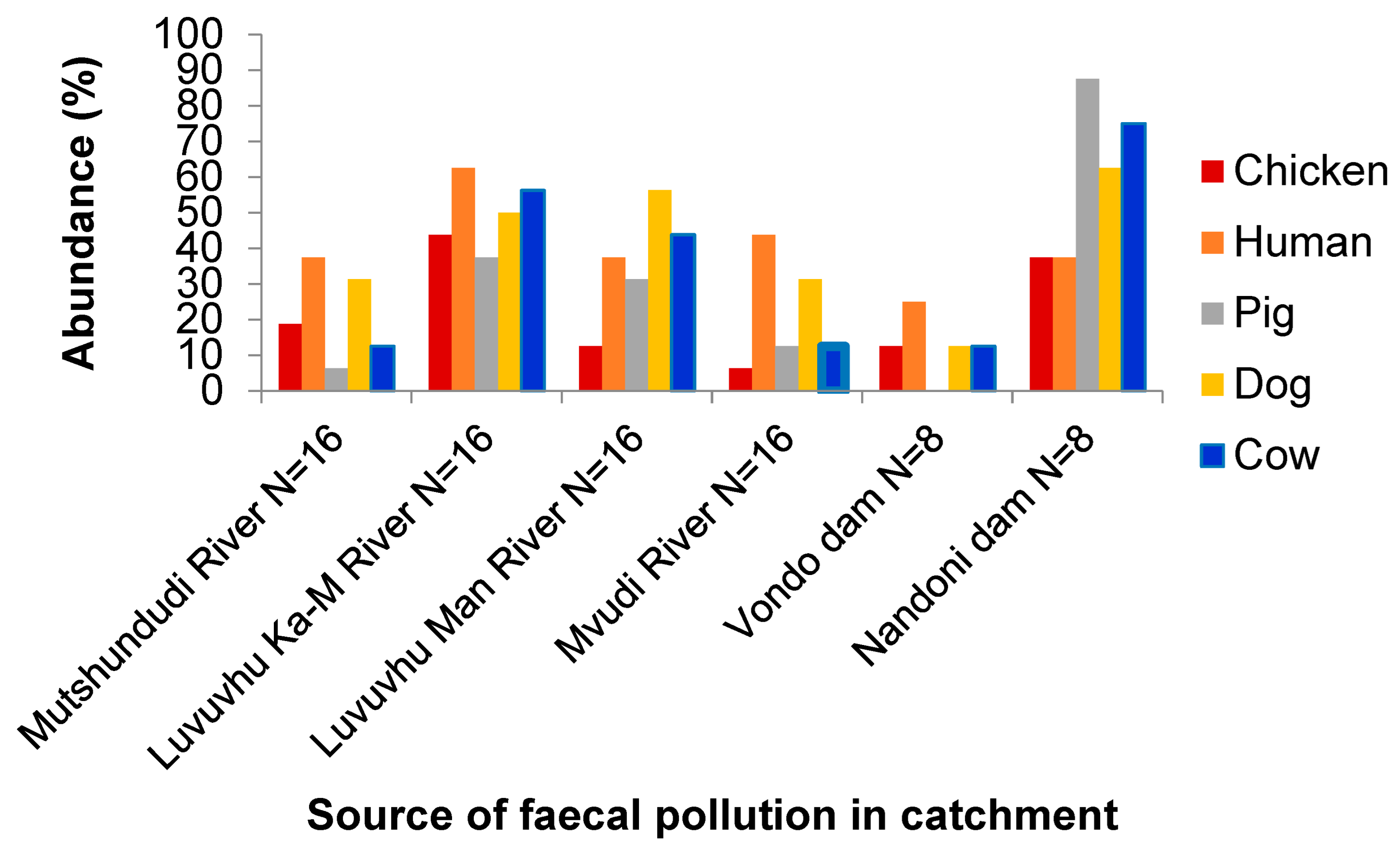 Pathogens 13 00016 g009
