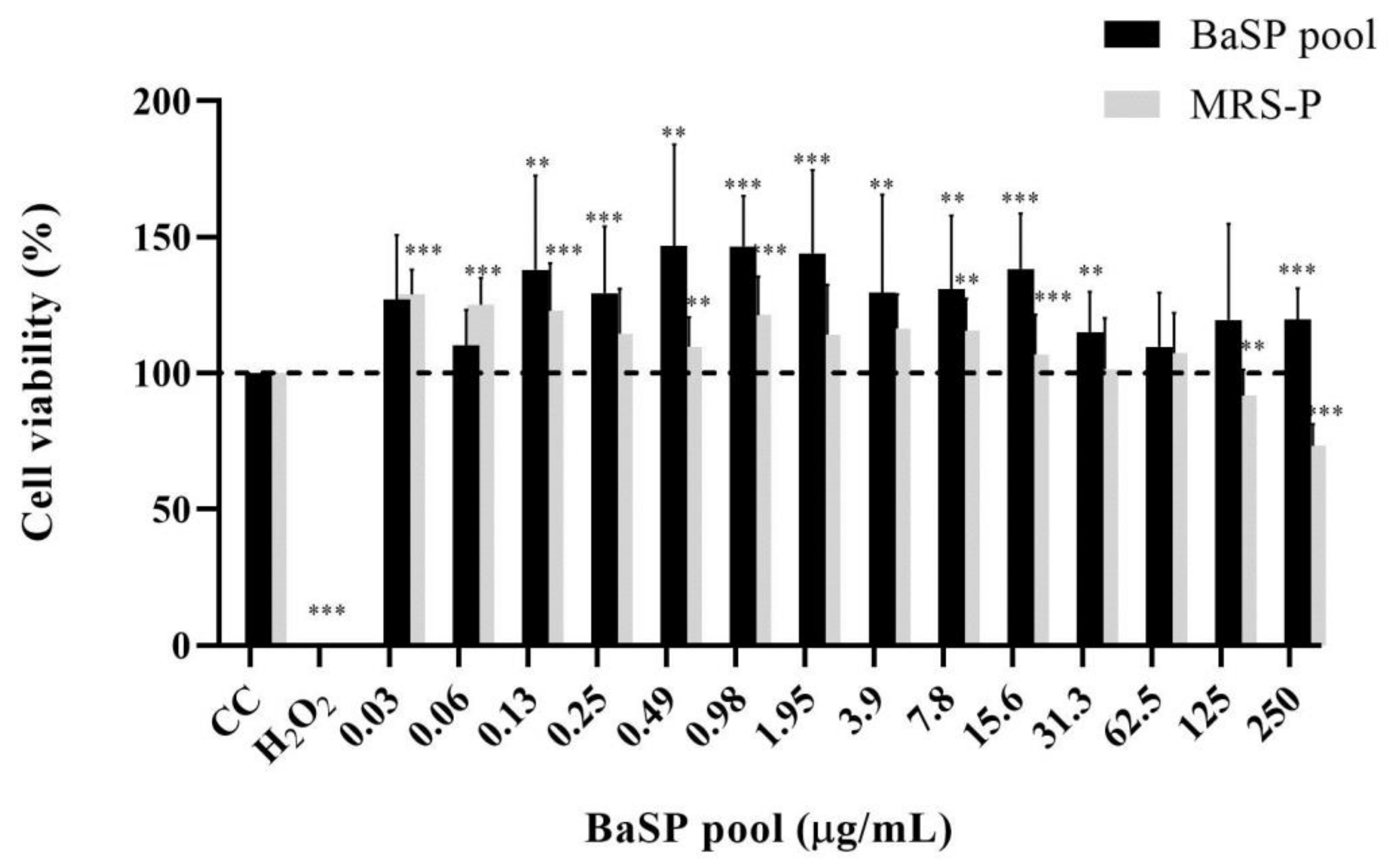 Pathogens 13 00017 g002
