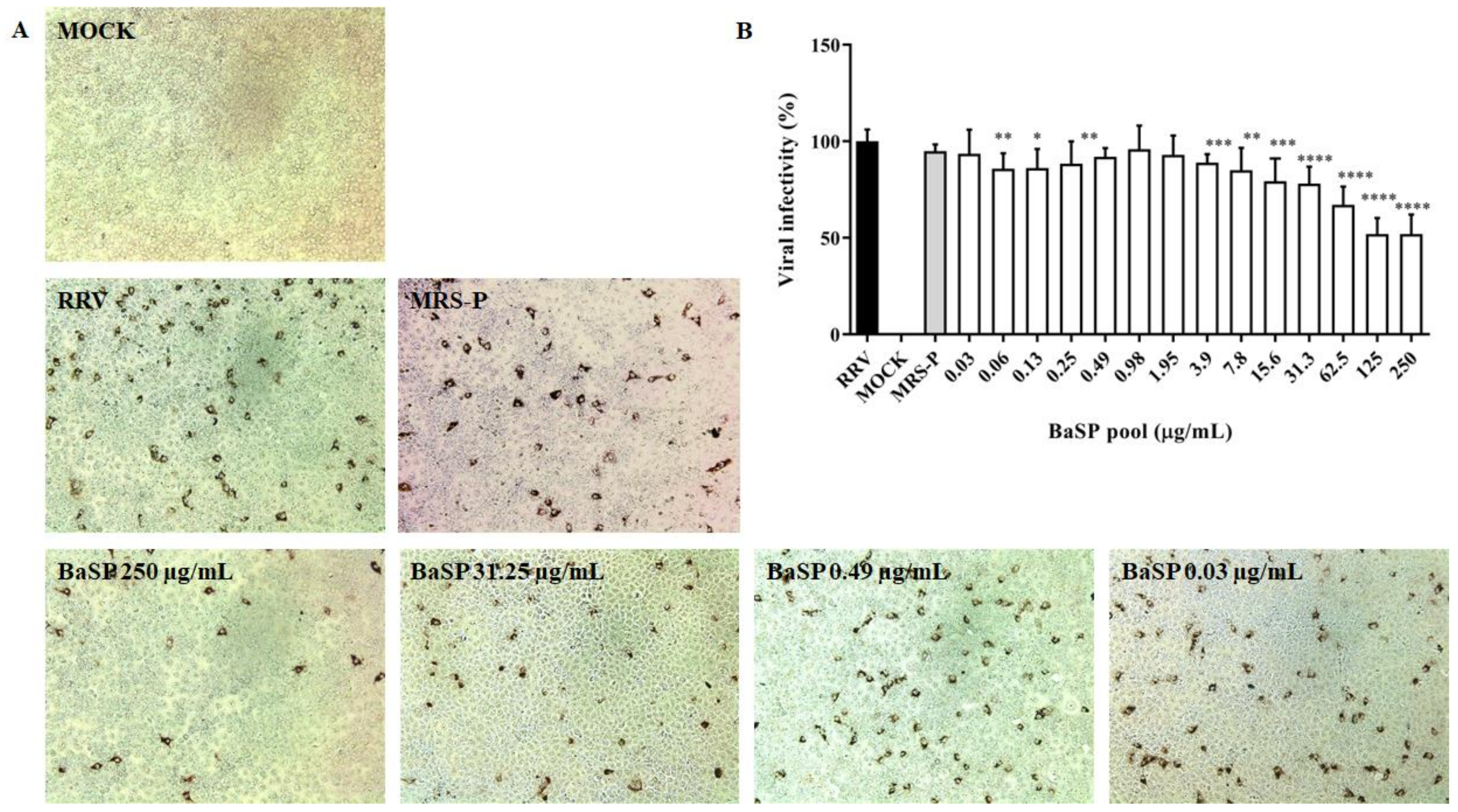 Pathogens 13 00017 g003