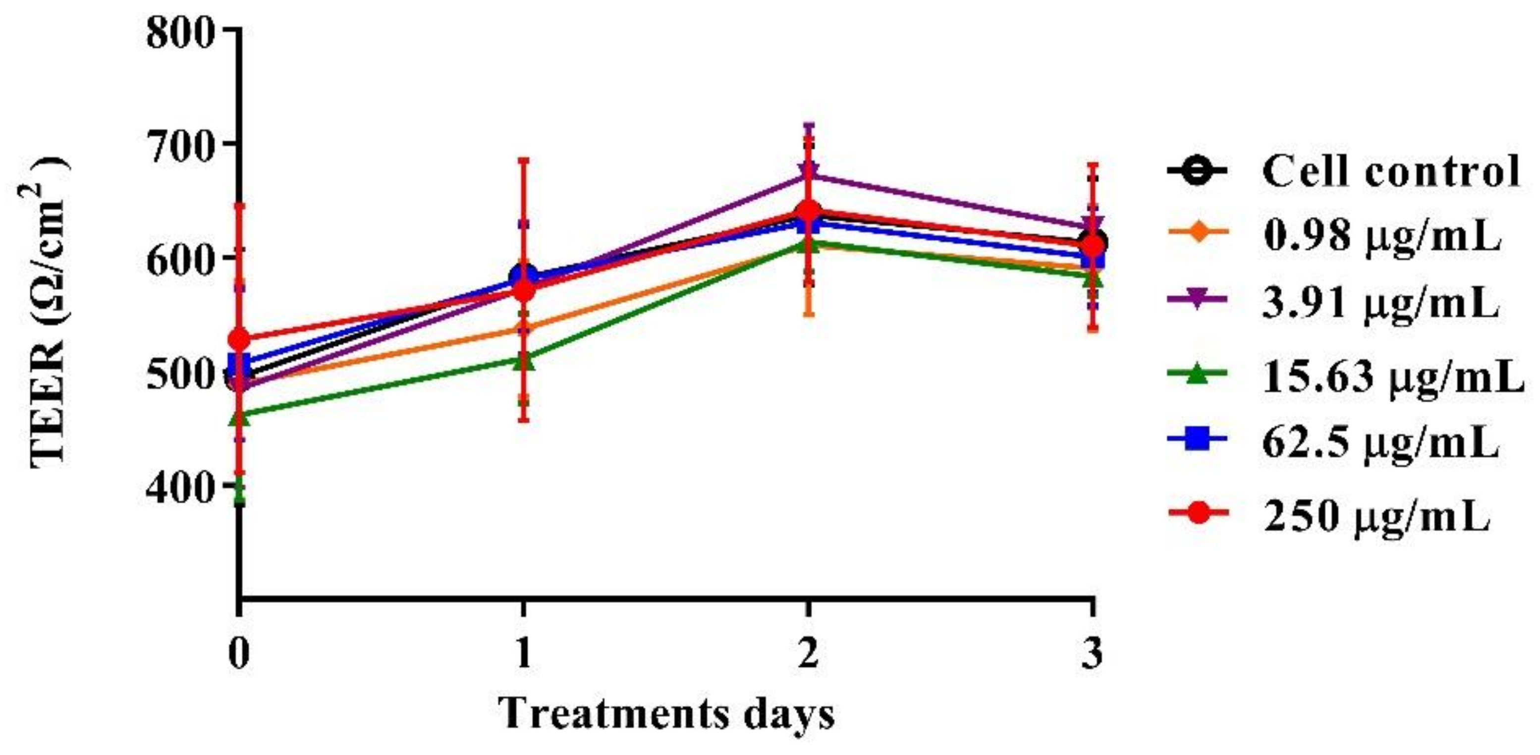 Pathogens 13 00017 g005