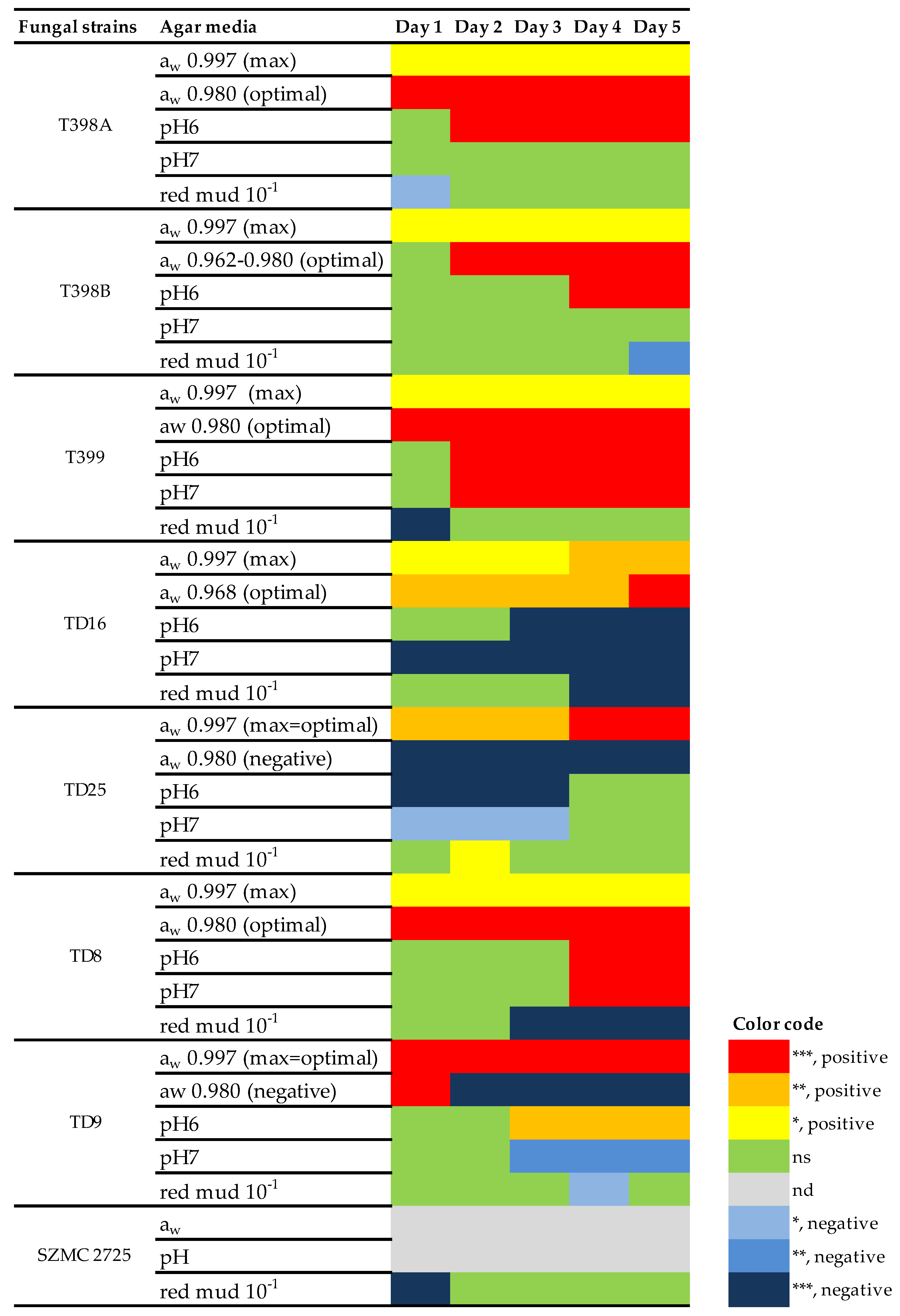 Pathogens 13 00022 g002