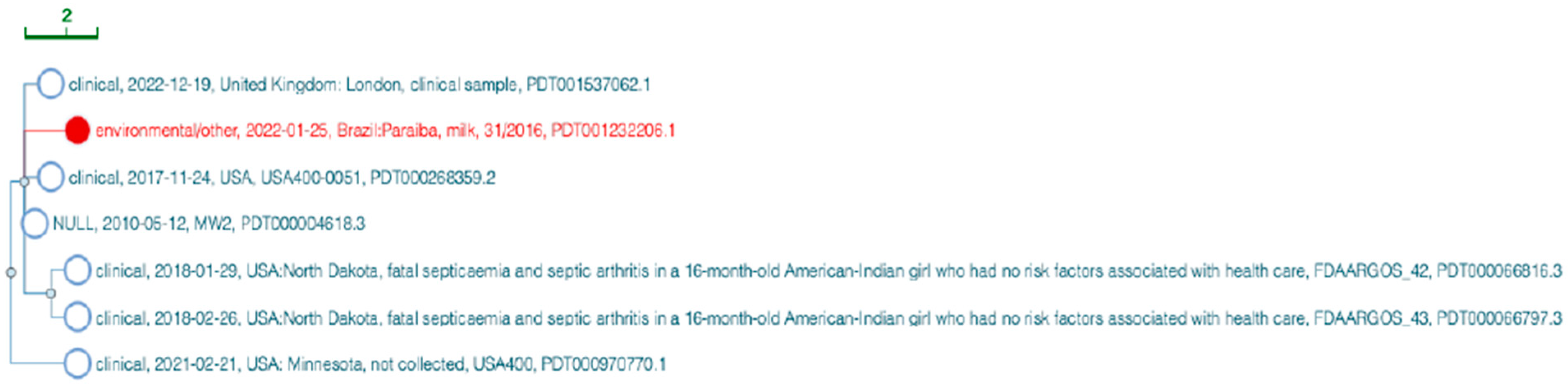 Pathogens 13 00023 g002