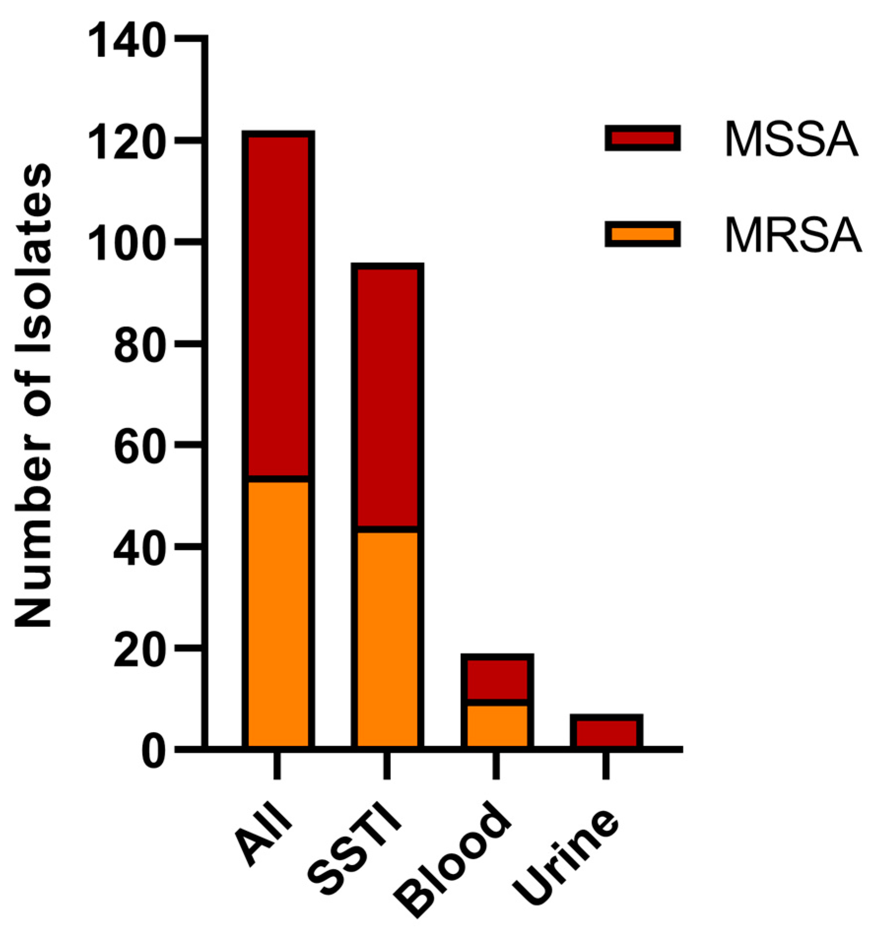 Pathogens 13 00025 g001
