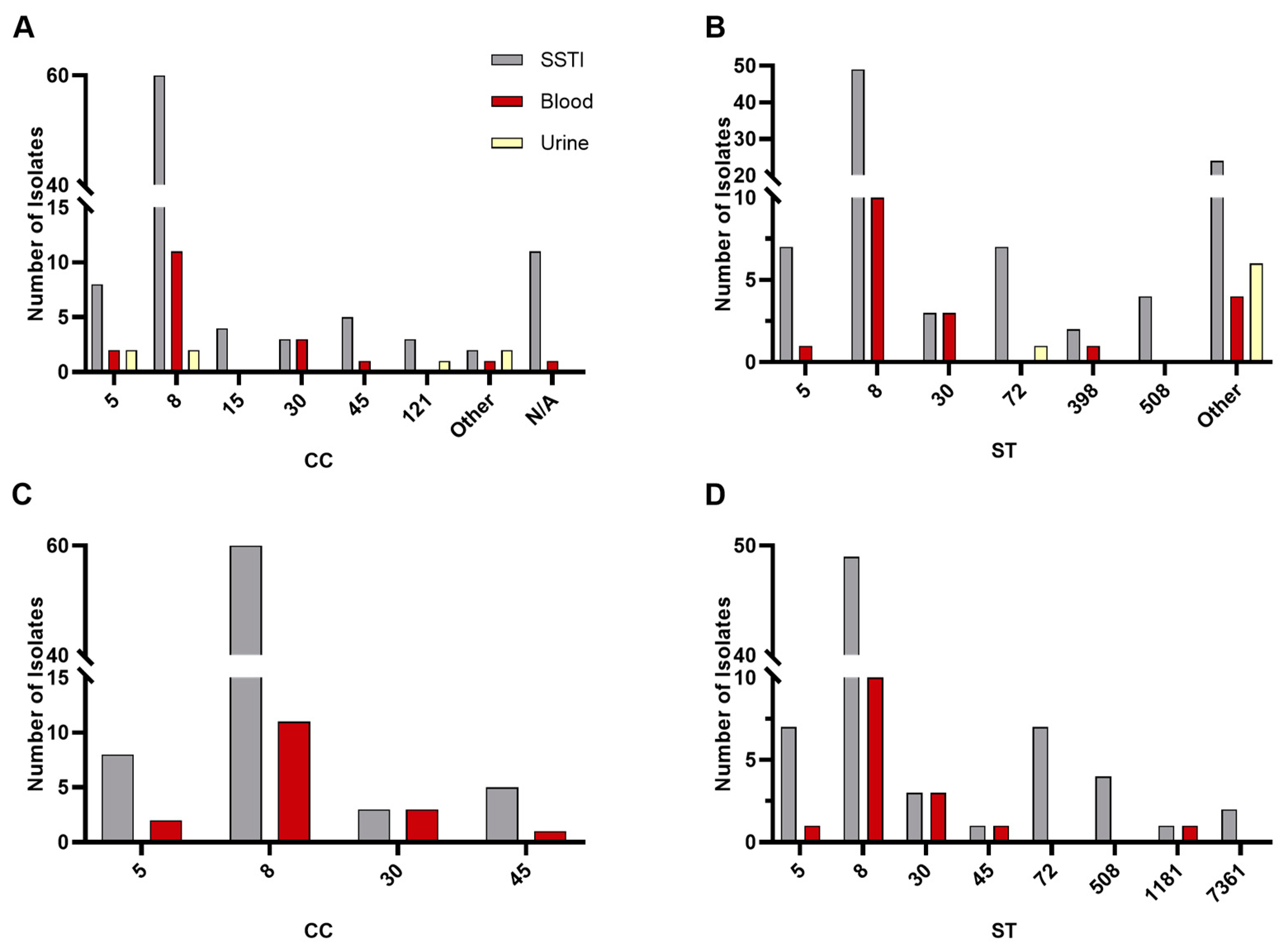 Pathogens 13 00025 g003