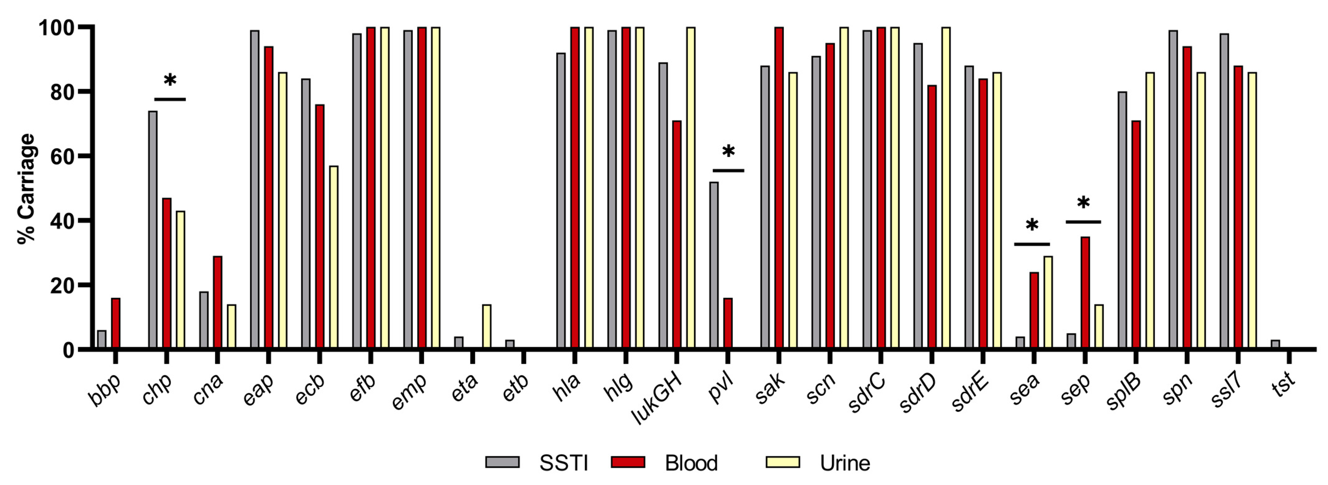 Pathogens 13 00025 g008
