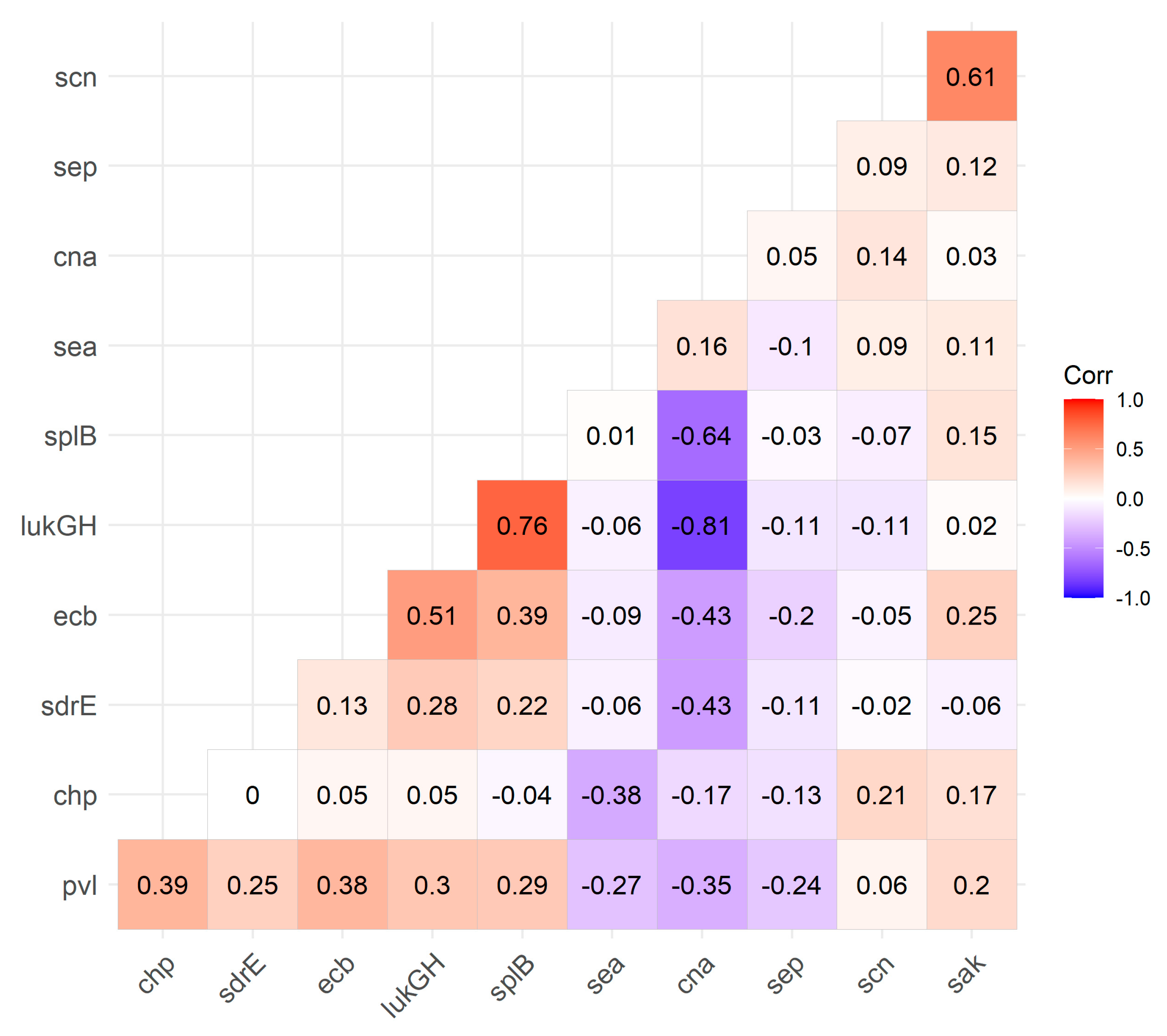 Pathogens 13 00025 g009