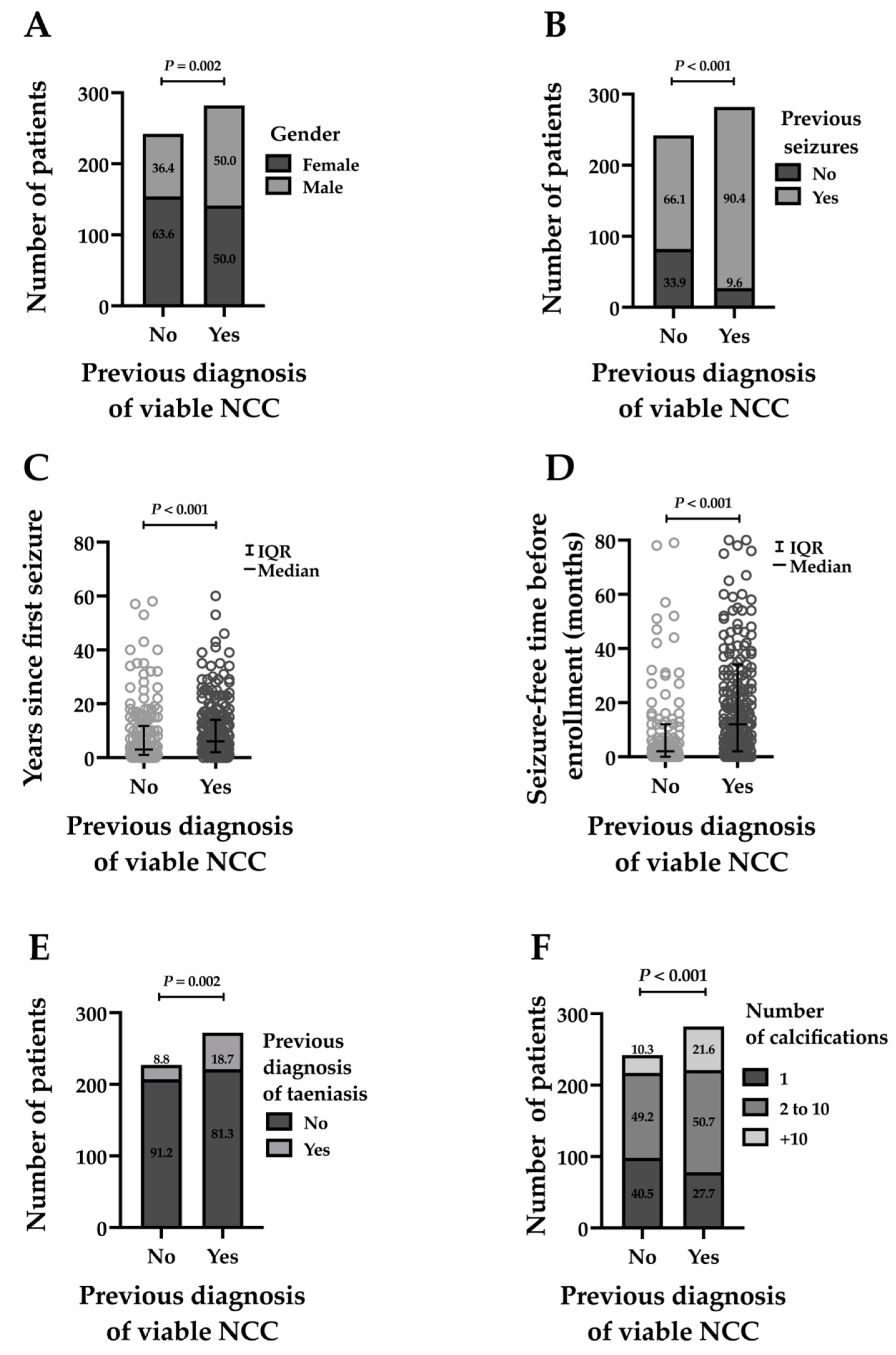 Pathogens 13 00026 g003