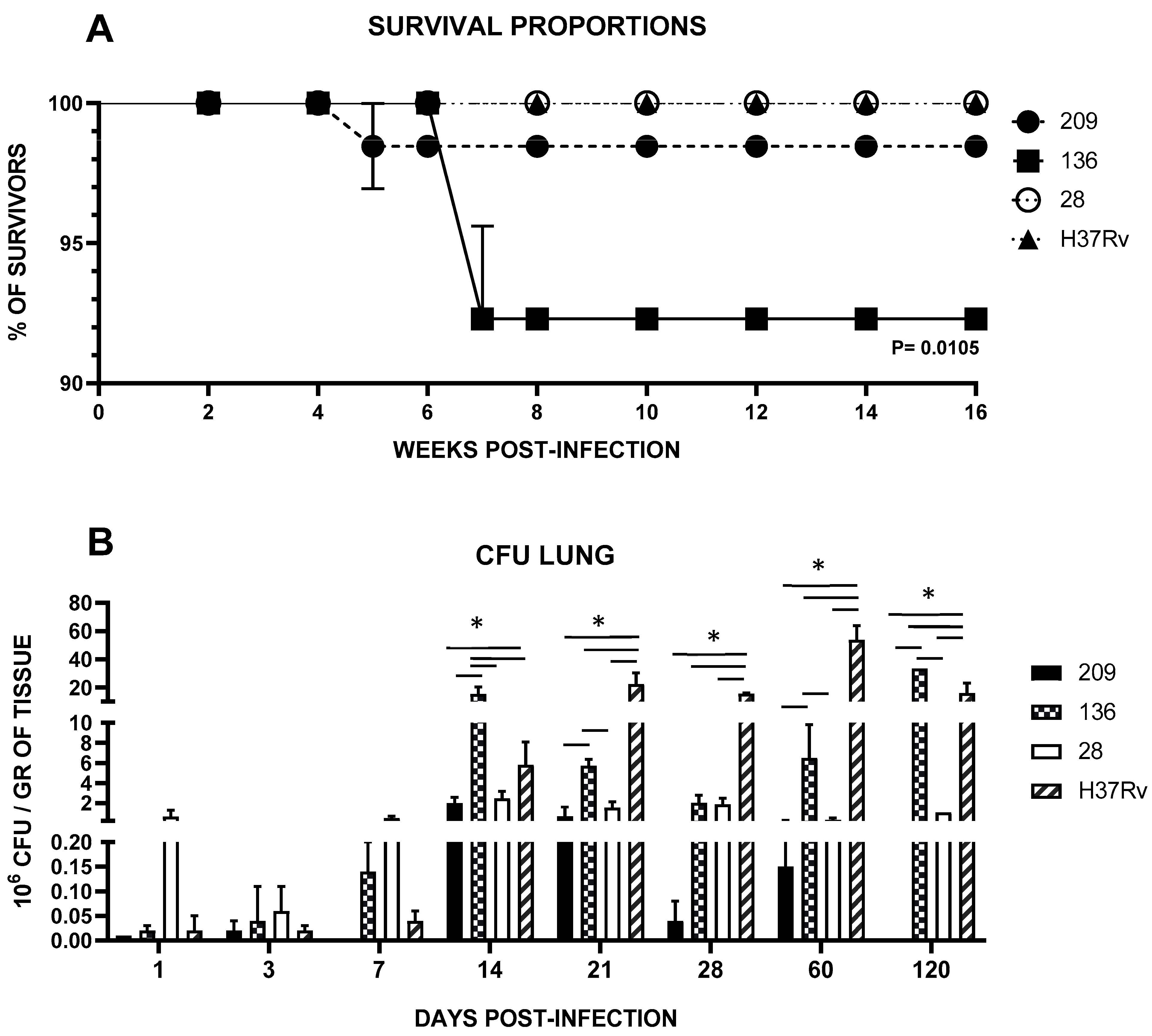 Pathogens 13 00037 g001