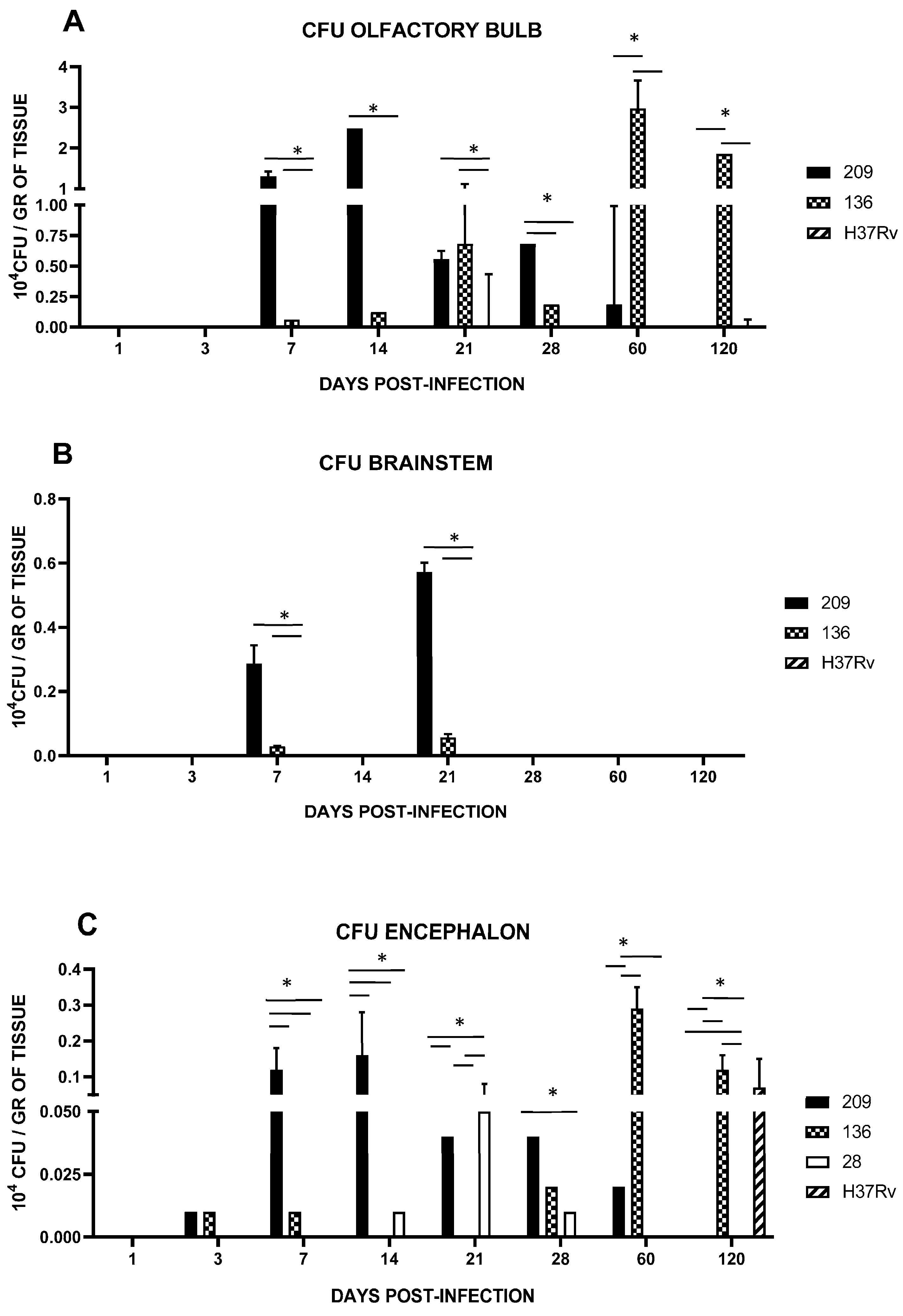 Pathogens 13 00037 g004
