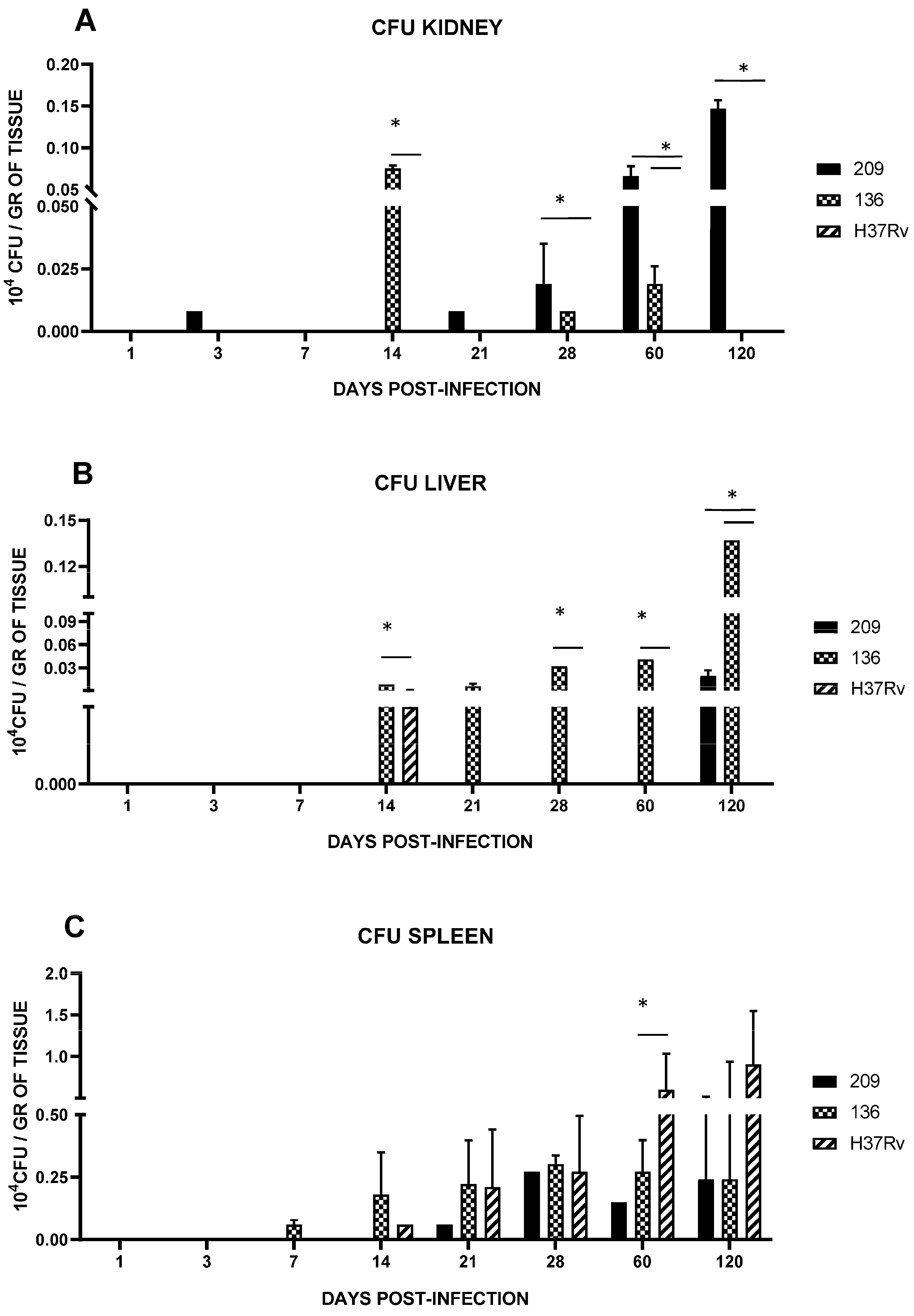Pathogens 13 00037 g007