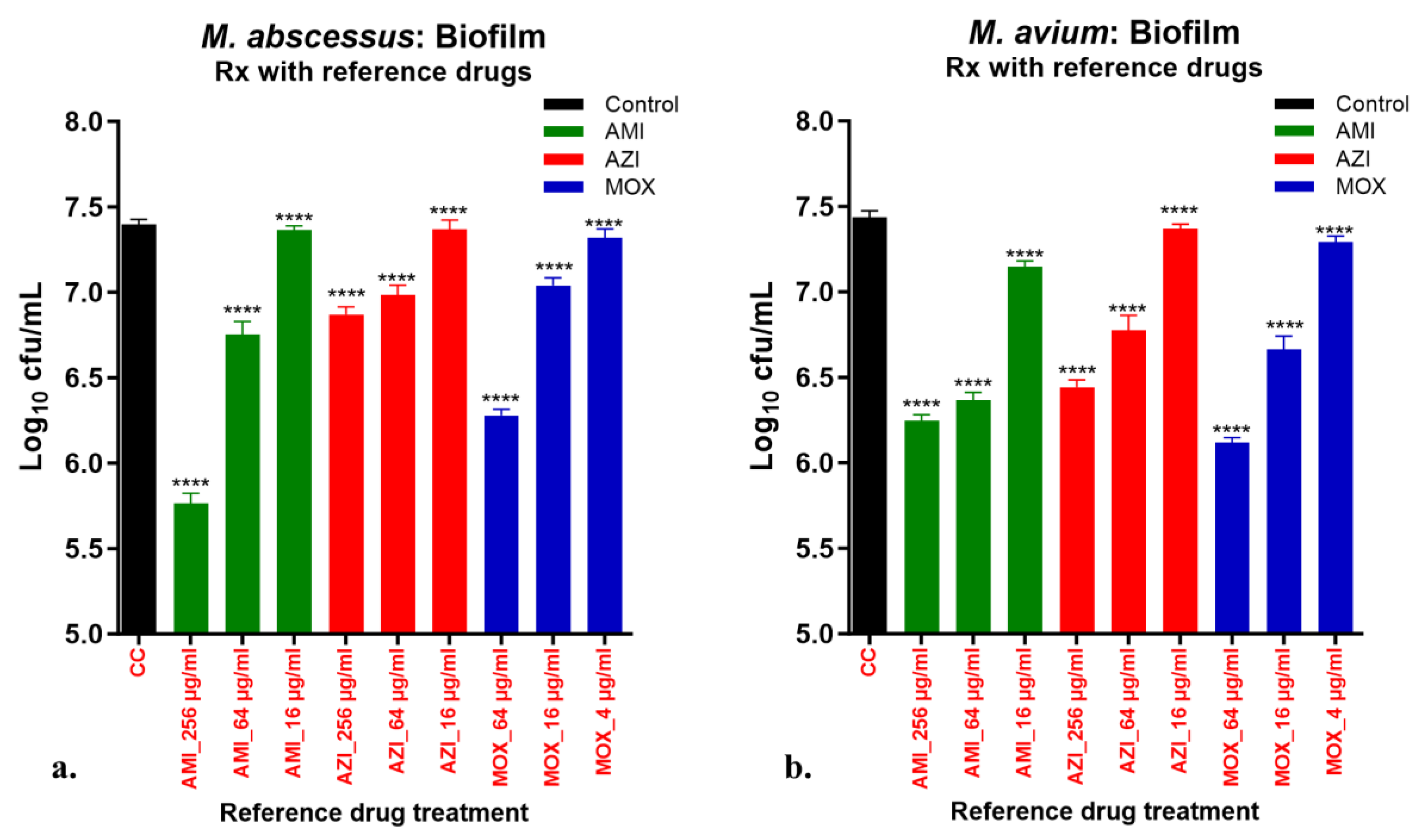Pathogens 13 00040 g005